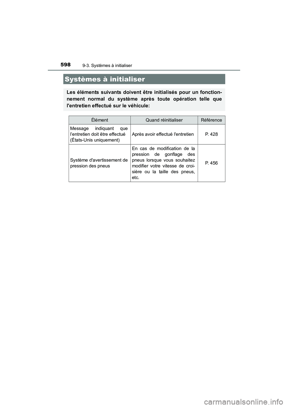 TOYOTA CAMRY HYBRID 2017  Manuel du propriétaire (in French) 598
CAMRY_HV_D (OM33C65D)
9-3. Systèmes à initialiser
Systèmes à initialiser
Les éléments suivants doivent être initialisés pour un fonction-
nement normal du système après toute opération 