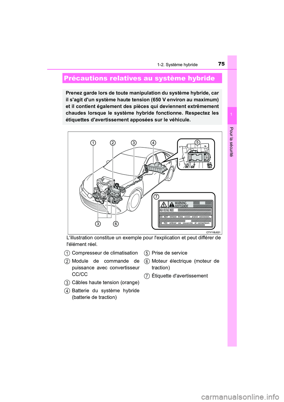 TOYOTA CAMRY HYBRID 2017 Manuel du propriétaire (in French) 751-2. Système hybride
1
Pour la sécurité
CAMRY_HV_D (OM33C65D)
Lillustration constitue un exemple pour lexplication et peut différer de
lélément réel.
Précautions relatives au système hyb TOYOTA CAMRY HYBRID 2017 Manuel du propriétaire (in French) 751-2. Système hybride
1
Pour la sécurité
CAMRY_HV_D (OM33C65D)
Lillustration constitue un exemple pour lexplication et peut différer de
lélément réel.
Précautions relatives au système hyb
