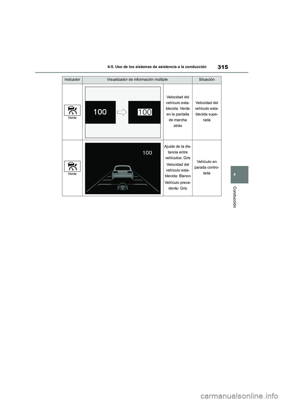 TOYOTA COROLLA 2023  Manual del propietario (in Spanish) 315
4 
4-5. Uso de los sistemas de asistencia a la conducción
Conducción
Ve rd e
Velocidad del  
vehículo esta-
blecida: Verde 
en la pantalla 
de marcha 
atrás
Velocidad del 
vehículo esta-
blec