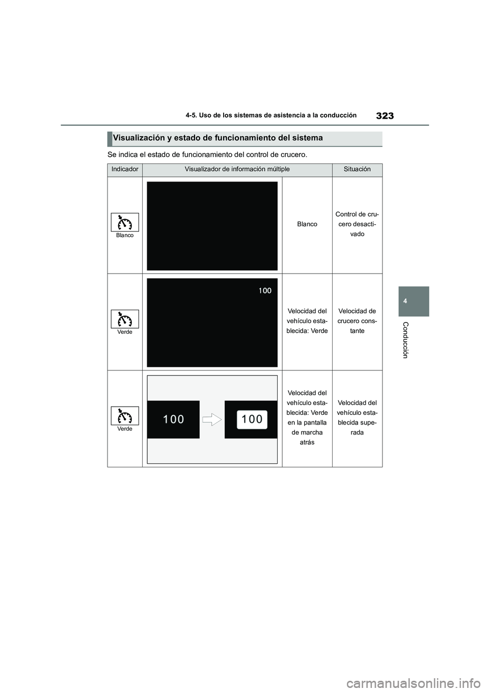 TOYOTA COROLLA 2023  Manual del propietario (in Spanish) 323
4 
4-5. Uso de los sistemas de asistencia a la conducción
Conducción
Se indica el estado de funcionamiento del control de crucero.
Visualización y estado de funcionamiento del sistema
Indicador