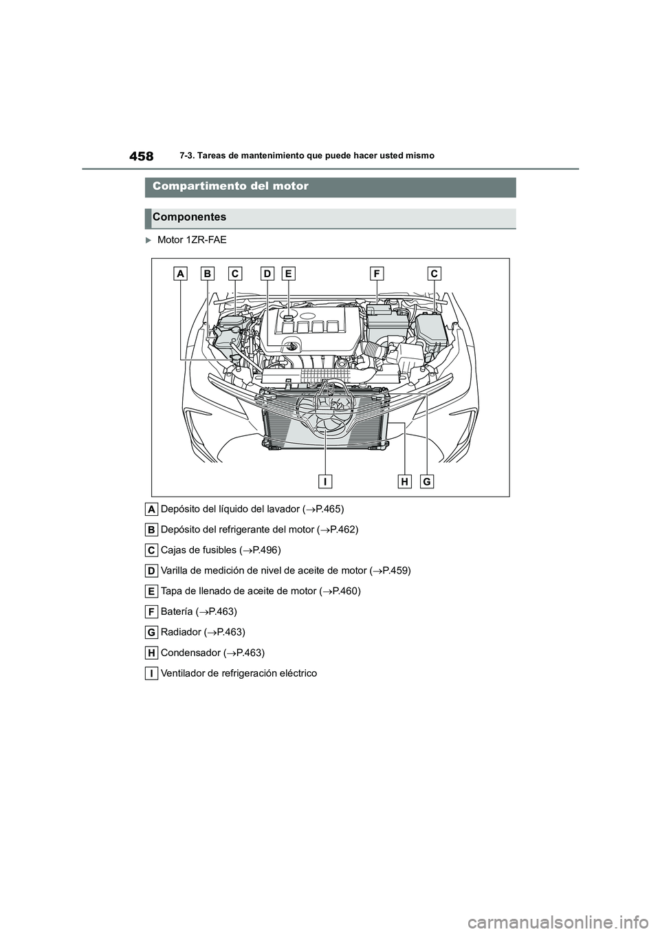 TOYOTA COROLLA 2023 Manual del propietario (in Spanish) 4587-3. Tareas de mantenimiento que puede hacer usted mismo
Motor 1ZR-FAE
Depósito del líquido del lavador ( P.465)
Depósito del refrigerante del motor ( P.462)
Cajas de fusibles ( P TOYOTA COROLLA 2023 Manual del propietario (in Spanish) 4587-3. Tareas de mantenimiento que puede hacer usted mismo
Motor 1ZR-FAE
Depósito del líquido del lavador ( P.465)
Depósito del refrigerante del motor ( P.462)
Cajas de fusibles ( P