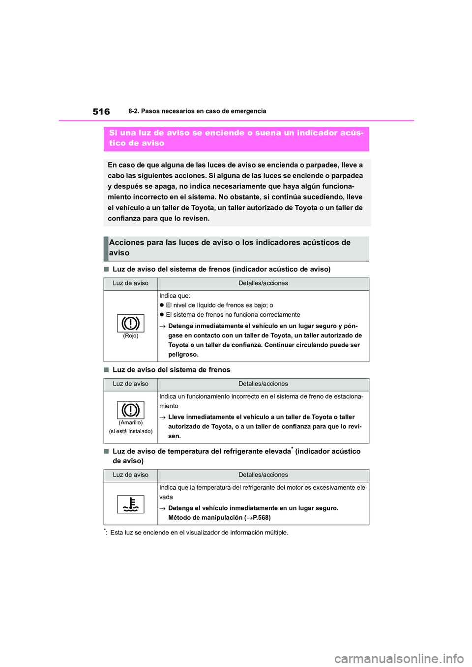 TOYOTA COROLLA 2023 Manual del propietario (in Spanish) 5168-2. Pasos necesarios en caso de emergencia
■Luz de aviso del sistema de frenos (indicador acústico de aviso)
■Luz de aviso del sistema de frenos
■Luz de aviso de temperatura del refrigerant TOYOTA COROLLA 2023 Manual del propietario (in Spanish) 5168-2. Pasos necesarios en caso de emergencia
■Luz de aviso del sistema de frenos (indicador acústico de aviso)
■Luz de aviso del sistema de frenos
■Luz de aviso de temperatura del refrigerant