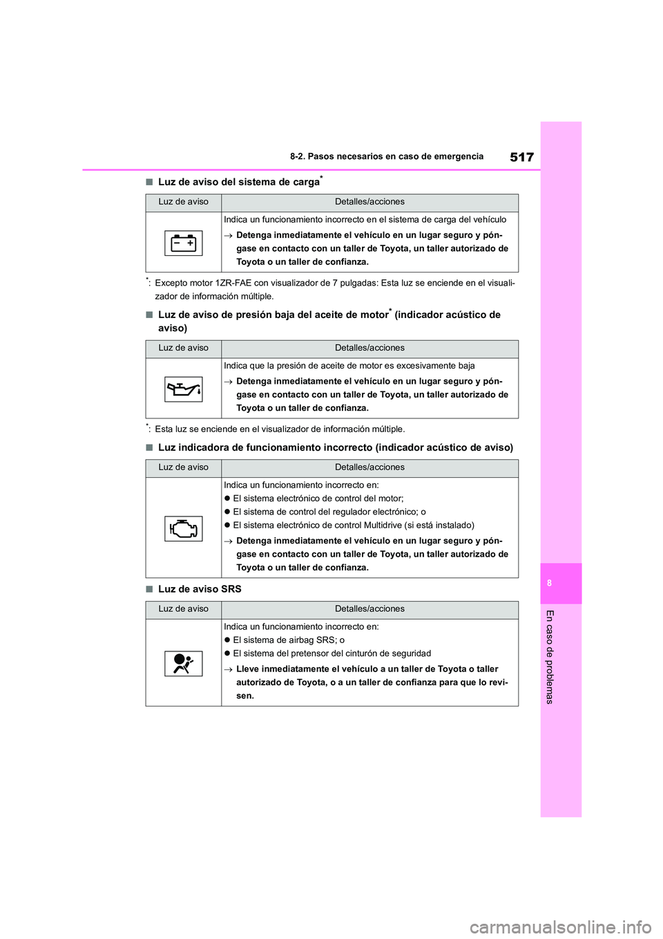 TOYOTA COROLLA 2023 Manual del propietario (in Spanish) 517
8
8-2. Pasos necesarios en caso de emergencia
En caso de problemas
■Luz de aviso del sistema de carga*
*: Excepto motor 1ZR-FAE con visualizador de 7 pulgadas: Esta luz se enciende en el visua TOYOTA COROLLA 2023 Manual del propietario (in Spanish) 517
8
8-2. Pasos necesarios en caso de emergencia
En caso de problemas
■Luz de aviso del sistema de carga*
*: Excepto motor 1ZR-FAE con visualizador de 7 pulgadas: Esta luz se enciende en el visua