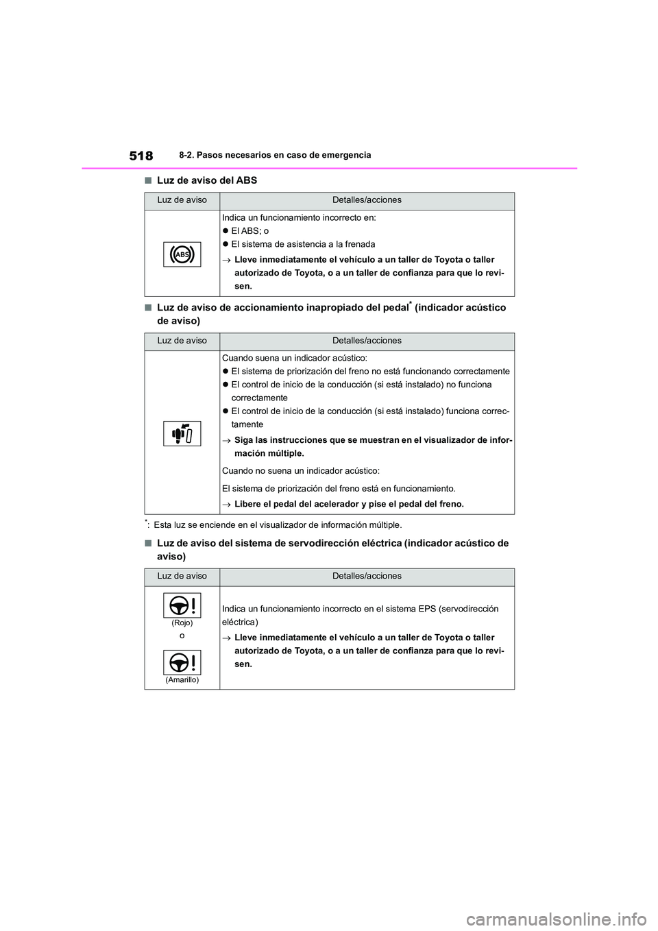 TOYOTA COROLLA 2023 Manual del propietario (in Spanish) 5188-2. Pasos necesarios en caso de emergencia
■Luz de aviso del ABS
■Luz de aviso de accionamiento inapropiado del pedal* (indicador acústico
de aviso)
*: Esta luz se enciende en el visual iza TOYOTA COROLLA 2023 Manual del propietario (in Spanish) 5188-2. Pasos necesarios en caso de emergencia
■Luz de aviso del ABS
■Luz de aviso de accionamiento inapropiado del pedal* (indicador acústico
de aviso)
*: Esta luz se enciende en el visual iza
