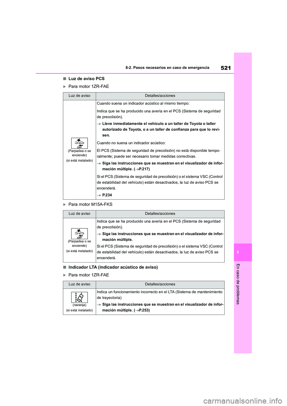 TOYOTA COROLLA 2023 Manual del propietario (in Spanish) 521
8
8-2. Pasos necesarios en caso de emergencia
En caso de problemas
■Luz de aviso PCS
Para motor 1ZR-FAE
Para motor M15A-FKS
■Indicador LTA (indicador acústico de aviso)
Para motor 1 TOYOTA COROLLA 2023 Manual del propietario (in Spanish) 521
8
8-2. Pasos necesarios en caso de emergencia
En caso de problemas
■Luz de aviso PCS
Para motor 1ZR-FAE
Para motor M15A-FKS
■Indicador LTA (indicador acústico de aviso)
Para motor 1