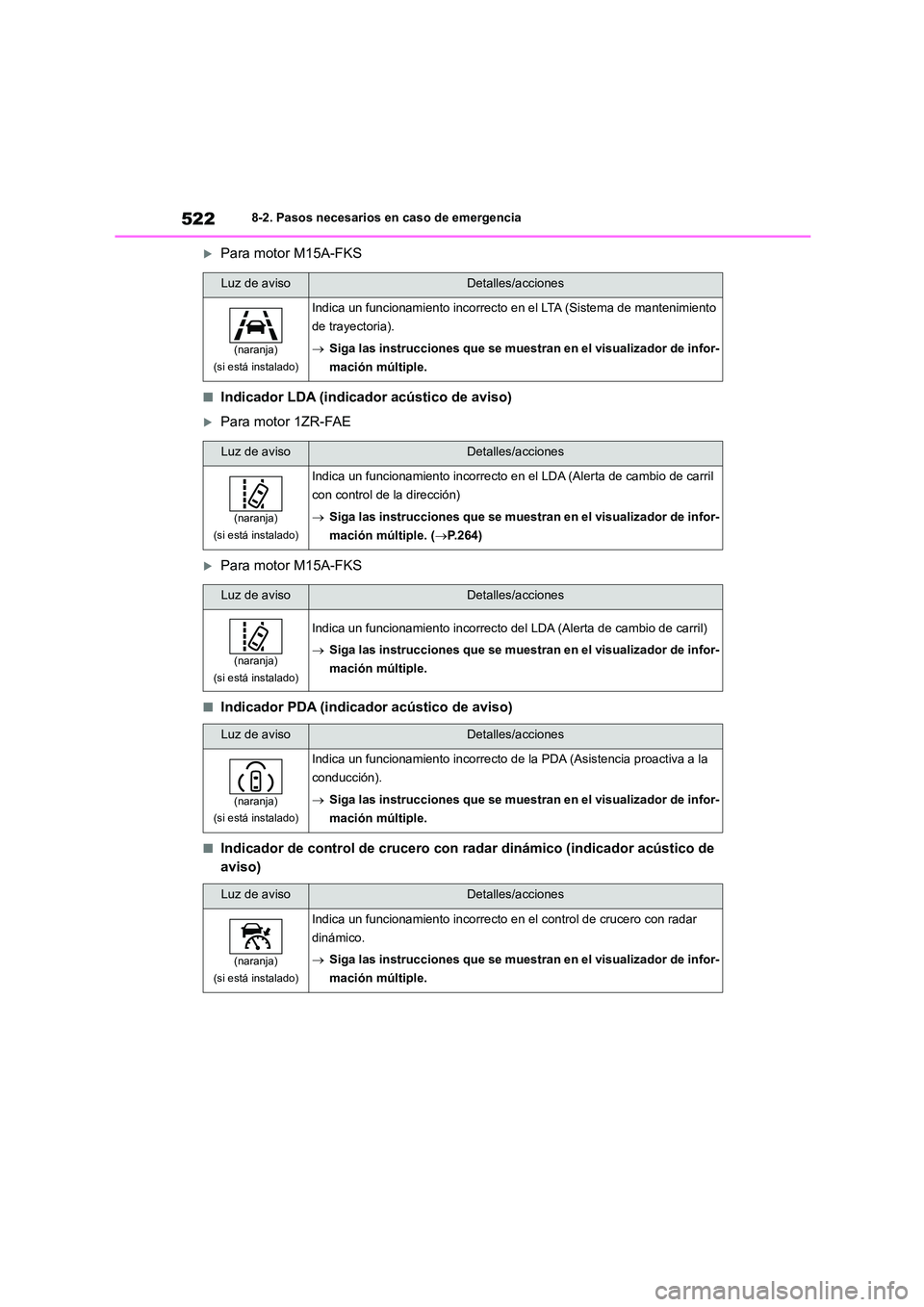 TOYOTA COROLLA 2023 Manual del propietario (in Spanish) 5228-2. Pasos necesarios en caso de emergencia
Para motor M15A-FKS
■Indicador LDA (indicador acústico de aviso)
Para motor 1ZR-FAE
Para motor M15A-FKS
■Indicador PDA (indicador acústico TOYOTA COROLLA 2023 Manual del propietario (in Spanish) 5228-2. Pasos necesarios en caso de emergencia
Para motor M15A-FKS
■Indicador LDA (indicador acústico de aviso)
Para motor 1ZR-FAE
Para motor M15A-FKS
■Indicador PDA (indicador acústico
