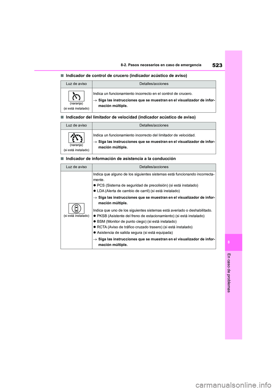 TOYOTA COROLLA 2023 Manual del propietario (in Spanish) 523
8
8-2. Pasos necesarios en caso de emergencia
En caso de problemas
■Indicador de control de crucero (indicador acústico de aviso)
■Indicador del limitador de velocidad (indicador acústico d TOYOTA COROLLA 2023 Manual del propietario (in Spanish) 523
8
8-2. Pasos necesarios en caso de emergencia
En caso de problemas
■Indicador de control de crucero (indicador acústico de aviso)
■Indicador del limitador de velocidad (indicador acústico d