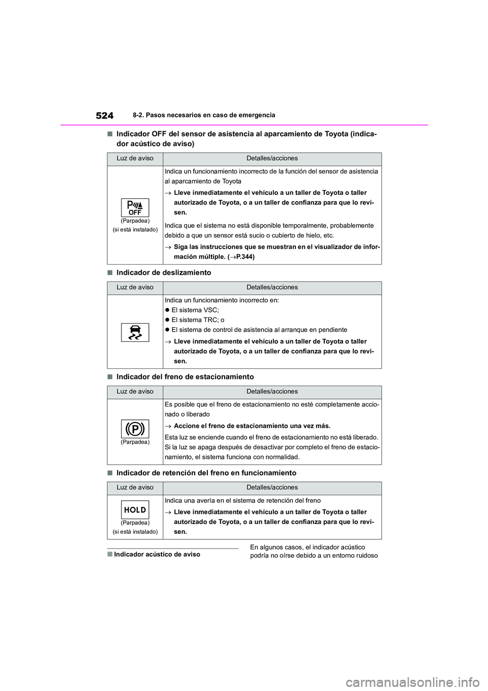 TOYOTA COROLLA 2023 Manual del propietario (in Spanish) 5248-2. Pasos necesarios en caso de emergencia
■Indicador OFF del sensor de asistencia al aparcamiento de Toyota (indica-
dor acústico de aviso)
■Indicador de deslizamiento
■Indicador del fren TOYOTA COROLLA 2023 Manual del propietario (in Spanish) 5248-2. Pasos necesarios en caso de emergencia
■Indicador OFF del sensor de asistencia al aparcamiento de Toyota (indica-
dor acústico de aviso)
■Indicador de deslizamiento
■Indicador del fren