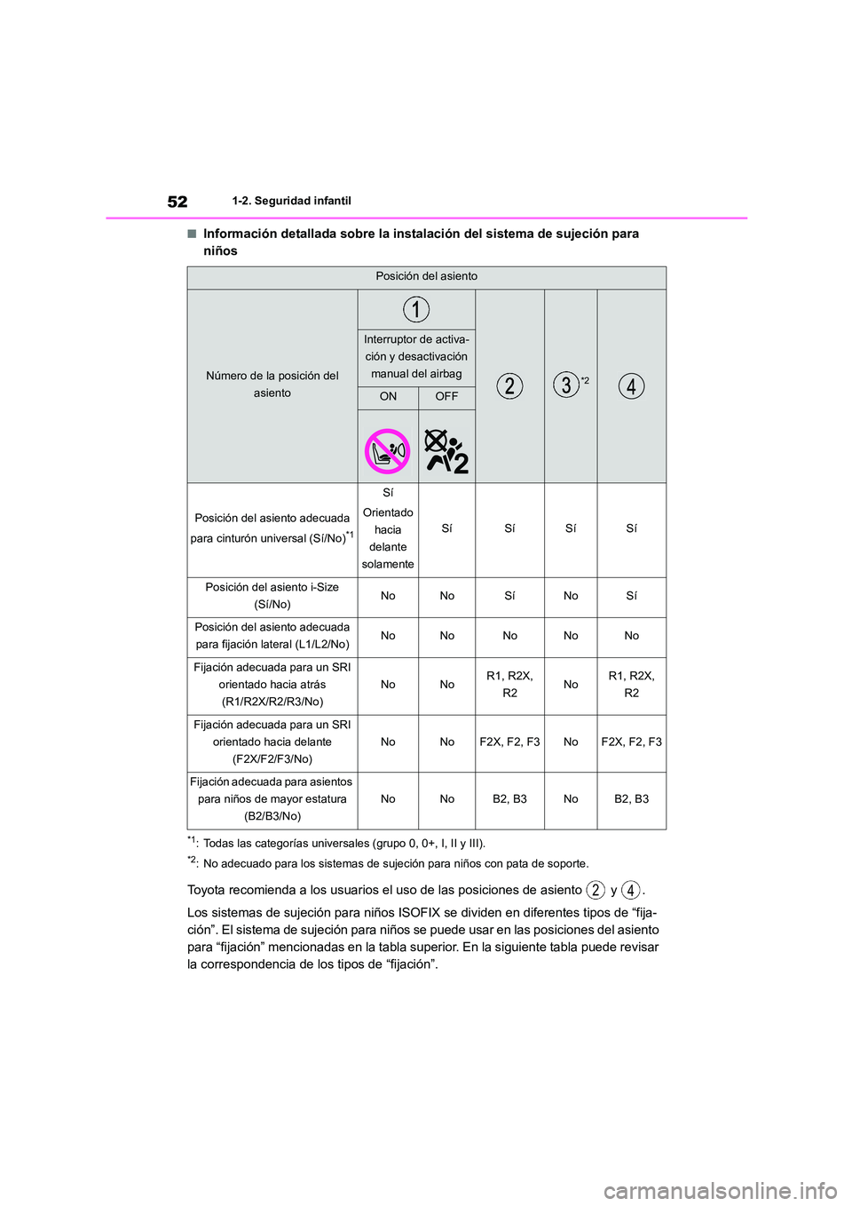 TOYOTA COROLLA 2023  Manual del propietario (in Spanish) 521-2. Seguridad infantil
■Información detallada sobre la instalación del sistema de sujeción para  
niños
*1: Todas las categorías universales (grupo 0, 0+, I, II y III).
*2: No adecuado para 