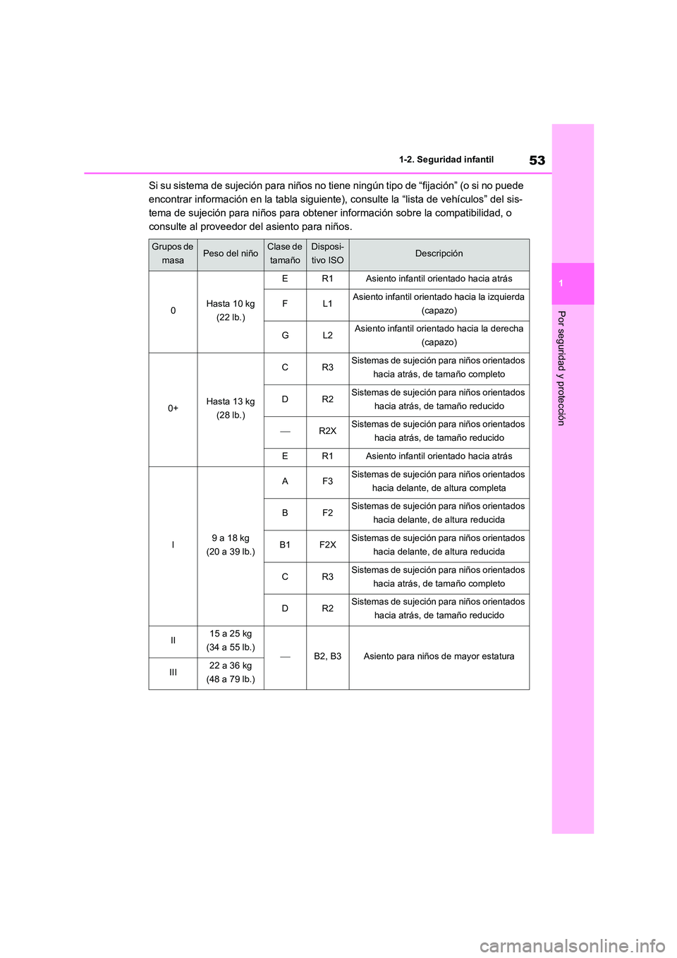 TOYOTA COROLLA 2023  Manual del propietario (in Spanish) 53
1 
1-2. Seguridad infantil
Por seguridad y protección
Si su sistema de sujeción para niños no tiene ningún tipo de “fijación” (o si no puede  
encontrar información en la tabla siguiente)