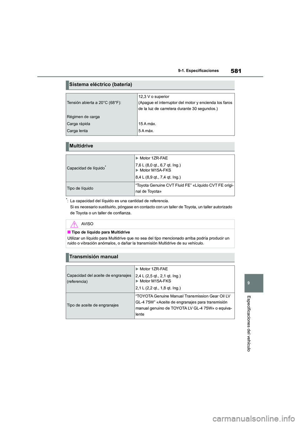 TOYOTA COROLLA 2023  Manual del propietario (in Spanish) 581
9 
9-1. Especificaciones
Especificaciones del vehículo
*: La capacidad del líquido es  una cantidad de referencia. 
Si es necesario sustituirlo,  póngase en contacto con un taller de Toyota, un