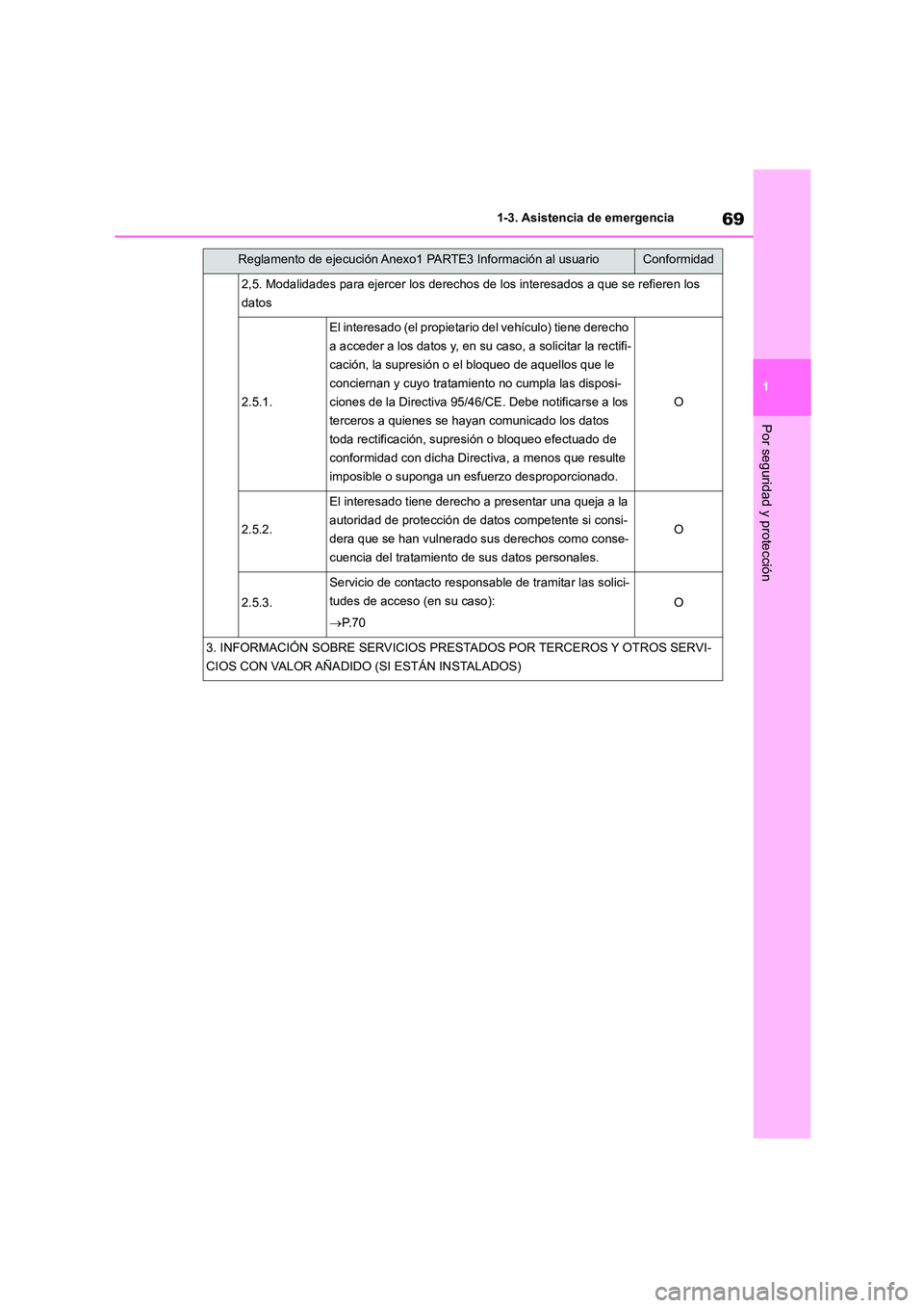 TOYOTA COROLLA 2023  Manual del propietario (in Spanish) 69
1 
1-3. Asistencia de emergencia
Por seguridad y protección
2,5. Modalidades para ejercer los derechos de los interesados a que se refieren los  
datos
2.5.1.
El interesado (el propietario  del ve