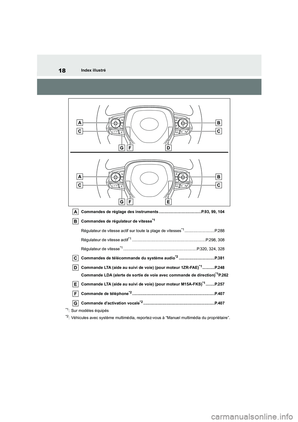 TOYOTA COROLLA 2023 Manuel du propriétaire (in French) 18Index illustré
Commandes de réglage des in struments ......................................P.93, 99, 104
Commandes de régulateur de vitesse*1
Régulateur de vitesse actif sur toute la plage de TOYOTA COROLLA 2023 Manuel du propriétaire (in French) 18Index illustré
Commandes de réglage des in struments ......................................P.93, 99, 104
Commandes de régulateur de vitesse*1
Régulateur de vitesse actif sur toute la plage de