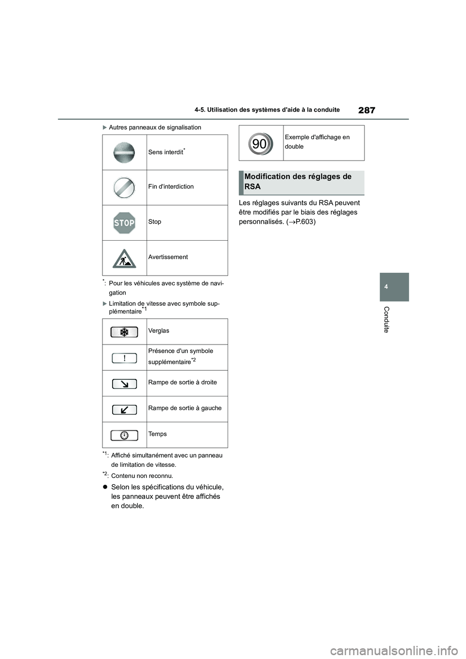 TOYOTA COROLLA 2023  Manuel du propriétaire (in French) 287
4 
4-5. Utilisation des systèmes daide à la conduite
Conduite
Autres panneaux de signalisation
*: Pour les véhicules avec système de navi- 
gation
Limitation de vitesse avec symbole sup