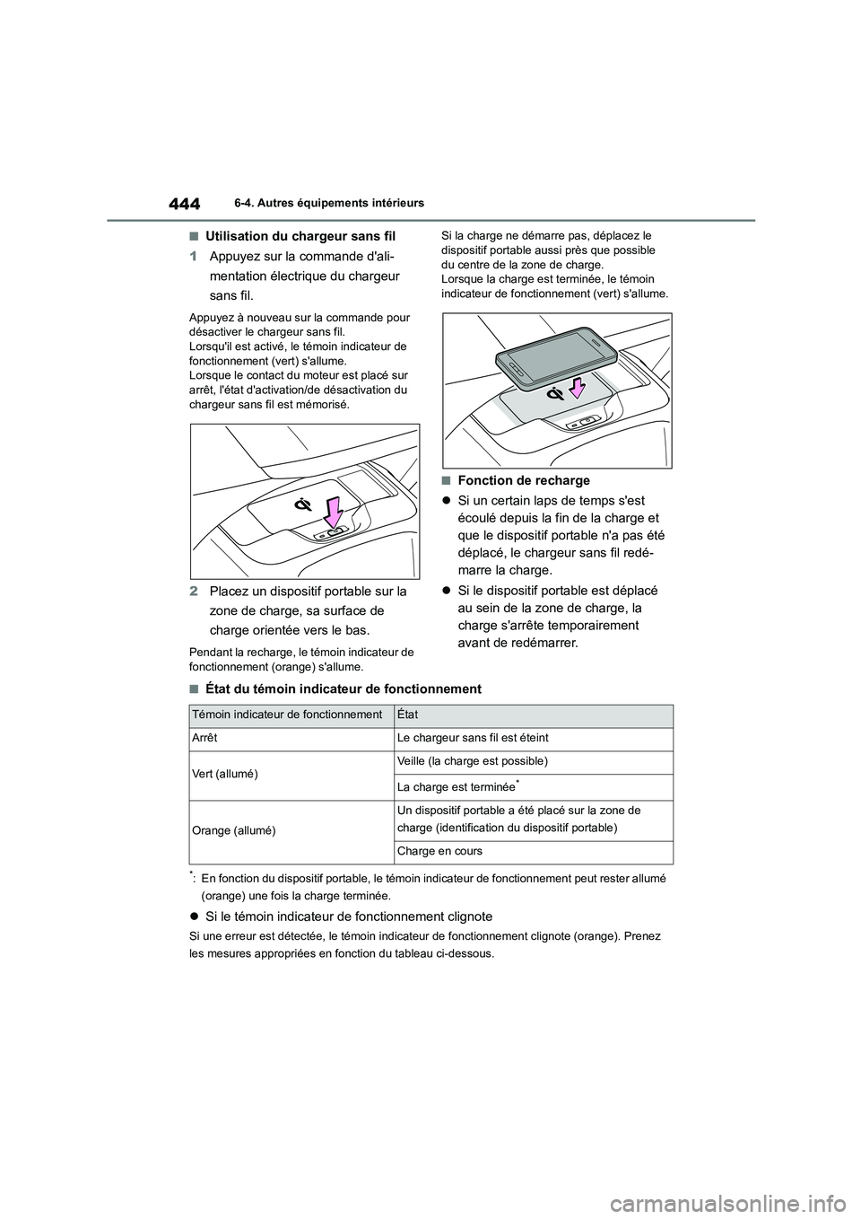 TOYOTA COROLLA 2023 Manuel du propriétaire (in French) 4446-4. Autres équipements intérieurs
■Utilisation du chargeur sans fil
1 Appuyez sur la commande dali-
mentation électrique du chargeur
sans fil.
Appuyez à nouveau sur la commande pour
d TOYOTA COROLLA 2023 Manuel du propriétaire (in French) 4446-4. Autres équipements intérieurs
■Utilisation du chargeur sans fil
1 Appuyez sur la commande dali-
mentation électrique du chargeur
sans fil.
Appuyez à nouveau sur la commande pour
d