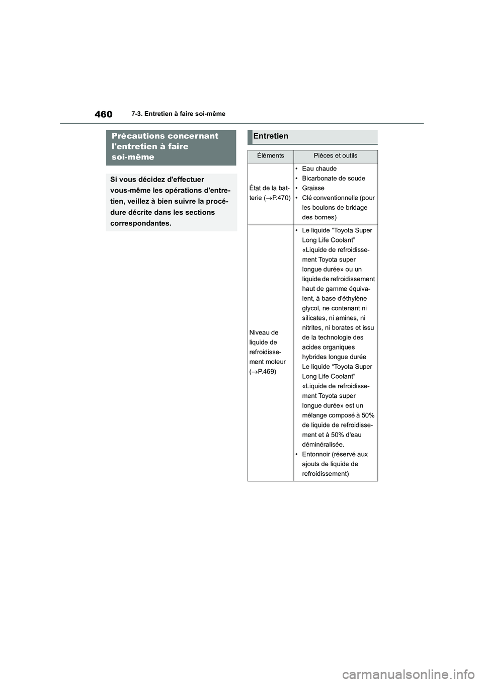 TOYOTA COROLLA 2023 Manuel du propriétaire (in French) 4607-3. Entretien à faire soi-même
7-3.Entretien à faire soi-mêmePrécautions concer nant
lentretien à faire
soi-même
Si vous décidez deffectuer
vous-même les opérations dentre-
tien TOYOTA COROLLA 2023 Manuel du propriétaire (in French) 4607-3. Entretien à faire soi-même
7-3.Entretien à faire soi-mêmePrécautions concer nant
lentretien à faire
soi-même
Si vous décidez deffectuer
vous-même les opérations dentre-
tien