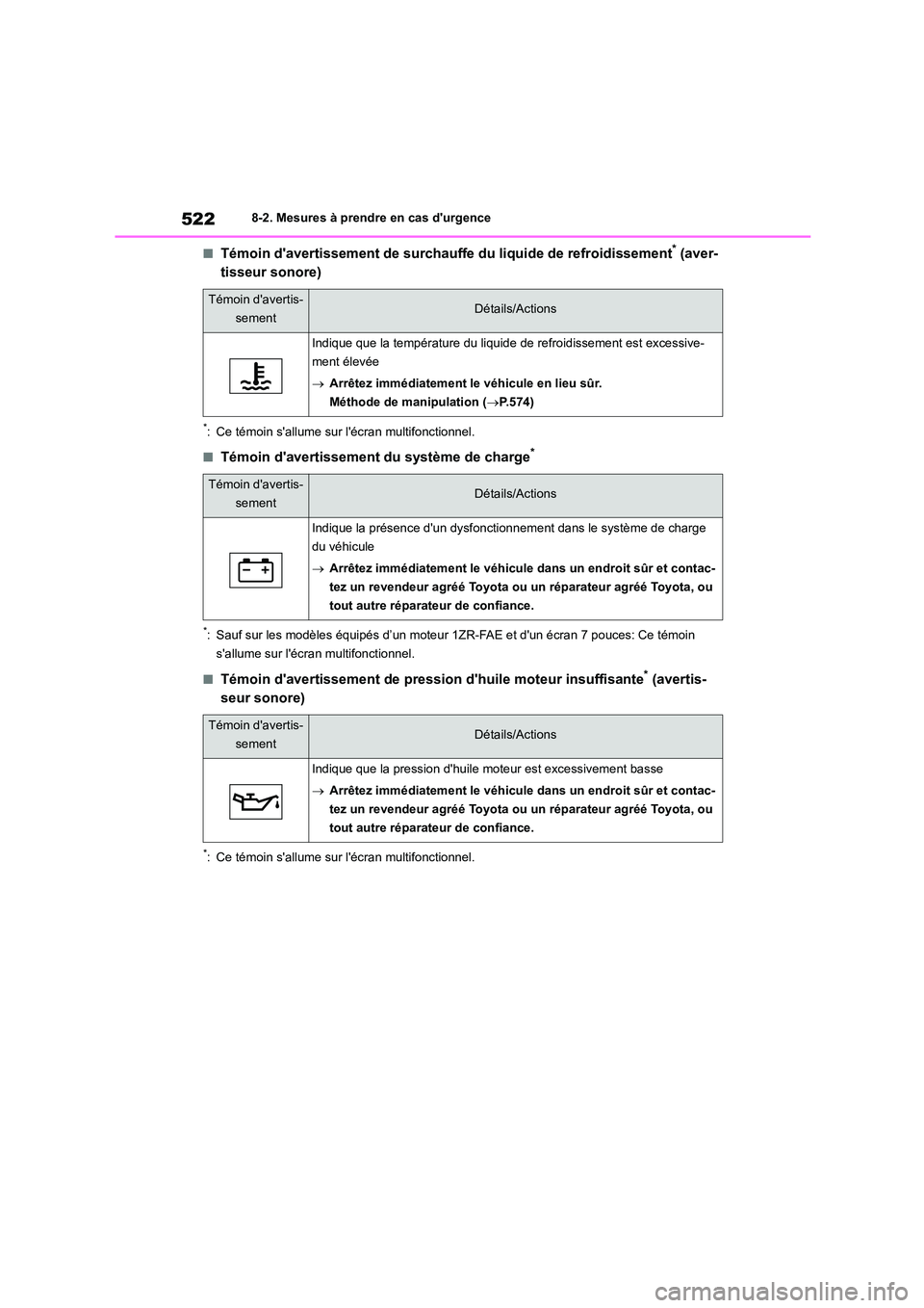 TOYOTA COROLLA 2023  Manuel du propriétaire (in French) 5228-2. Mesures à prendre en cas durgence
■Témoin davertissement de surchauffe du liquide de refroidissement* (aver- 
tisseur sonore)
*: Ce témoin sallume sur lécran multifonctionnel.
■Té
