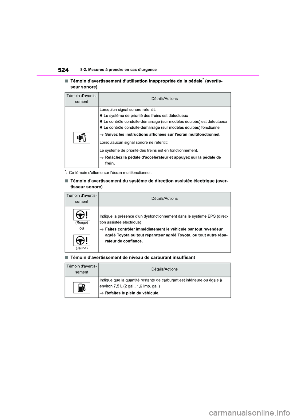 TOYOTA COROLLA 2023  Manuel du propriétaire (in French) 5248-2. Mesures à prendre en cas durgence
■Témoin davertissement d’utilisation inappropriée de la pédale* (avertis- 
seur sonore)
*: Ce témoin sallume sur lécran multifonctionnel.
■Té
