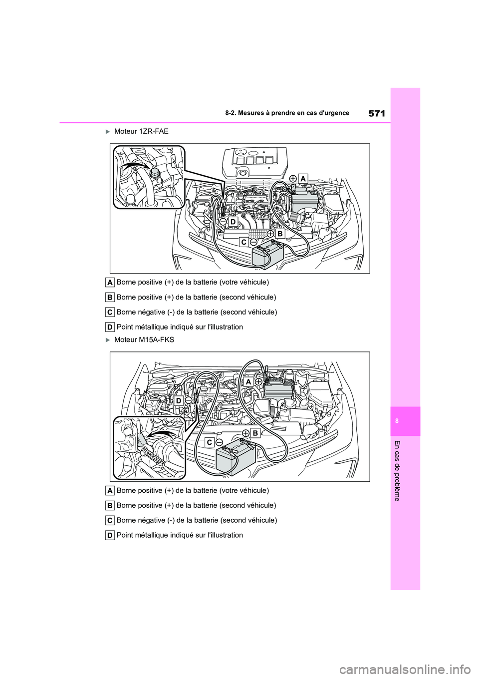 TOYOTA COROLLA 2023 Manuel du propriétaire (in French) 571
8
8-2. Mesures à prendre en cas durgence
En cas de problème
Moteur 1ZR-FAE
Borne positive (+) de la batterie (votre véhicule)
Borne positive (+) de la batterie (second véhicule)
Borne TOYOTA COROLLA 2023 Manuel du propriétaire (in French) 571
8
8-2. Mesures à prendre en cas durgence
En cas de problème
Moteur 1ZR-FAE
Borne positive (+) de la batterie (votre véhicule)
Borne positive (+) de la batterie (second véhicule)
Borne