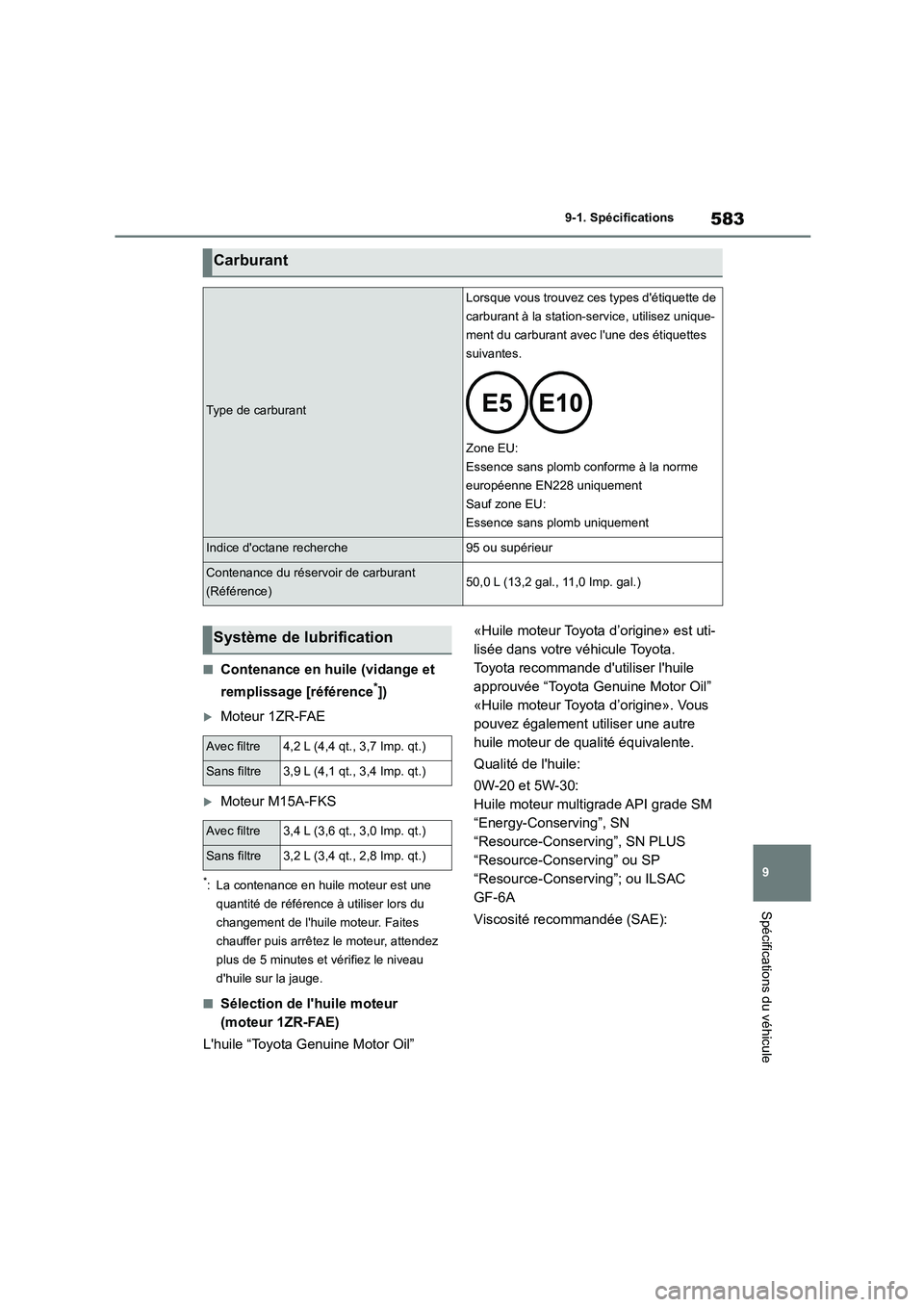 TOYOTA COROLLA 2023  Manuel du propriétaire (in French) 583
9 
9-1. Spécifications
Spécifications du véhicule
■Contenance en huile (vidange et  
remplissage [référence*])
Moteur 1ZR-FAE
Moteur M15A-FKS
*: La contenance en huile moteur est une 