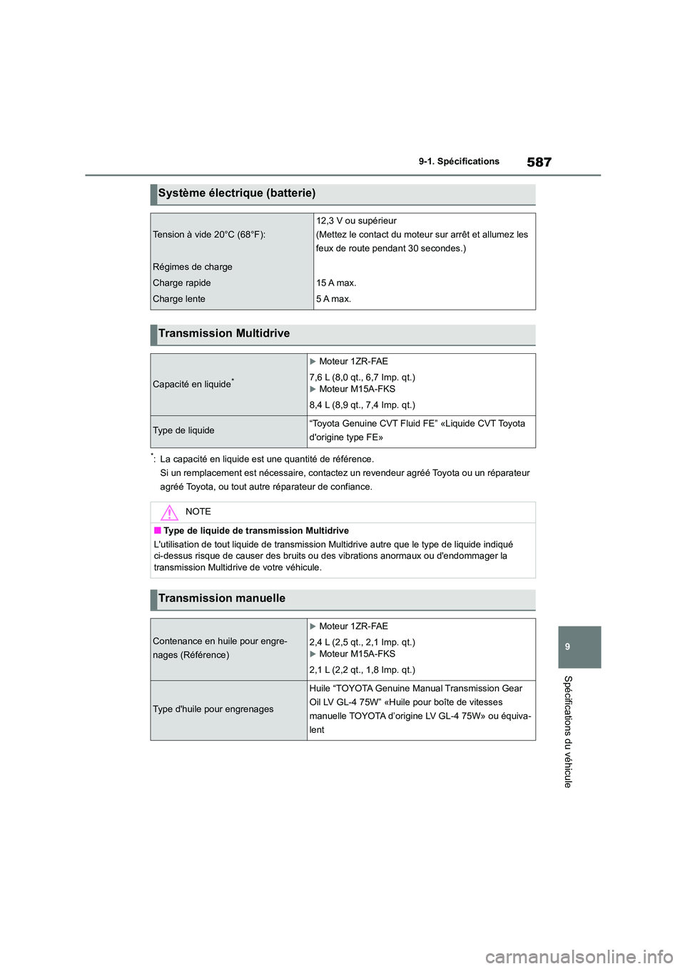 TOYOTA COROLLA 2023  Manuel du propriétaire (in French) 587
9 
9-1. Spécifications
Spécifications du véhicule
*: La capacité en liquide est une quantité de référence. 
Si un remplacement est nécessaire, contactez un revendeur agréé Toyota ou un r