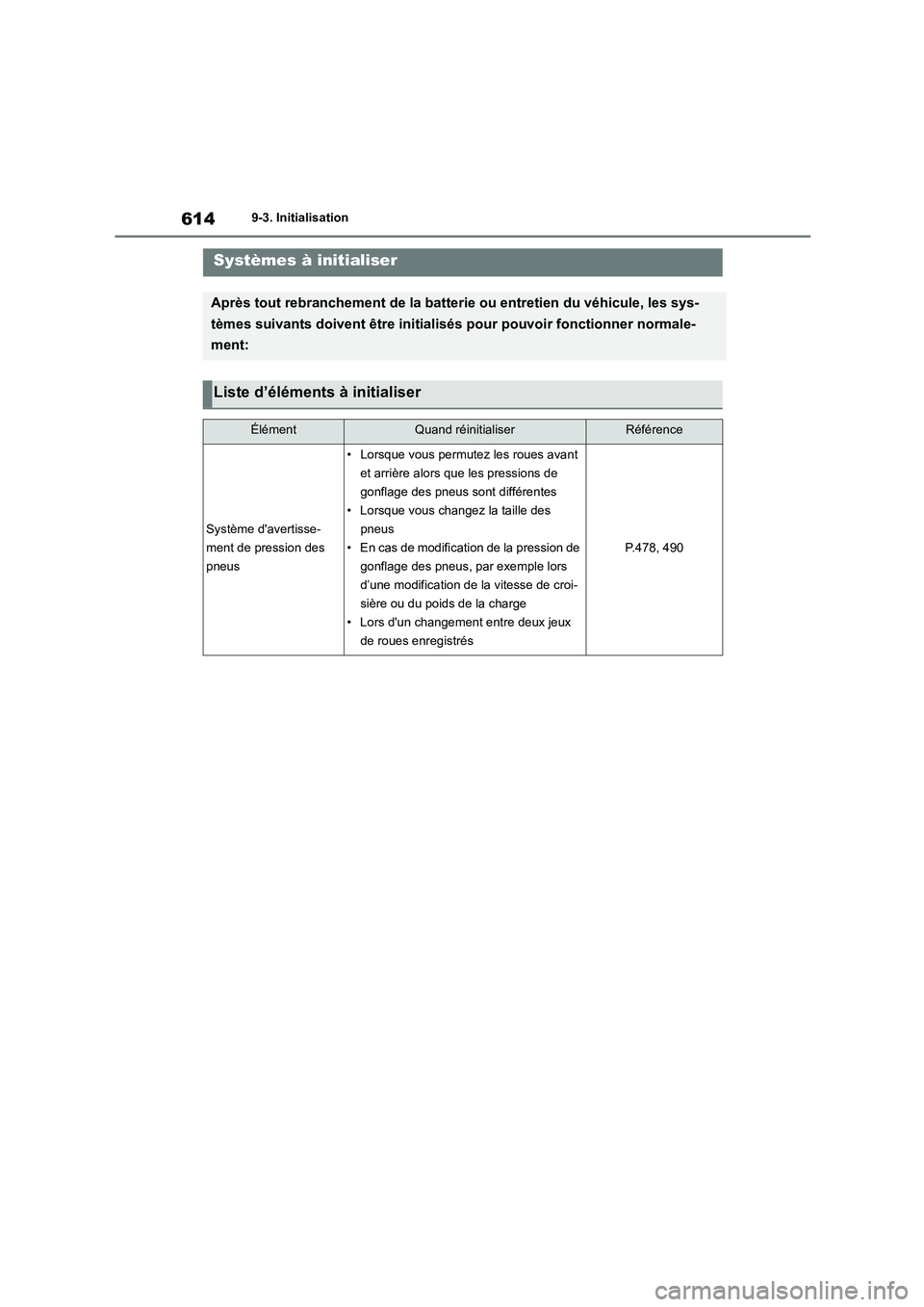TOYOTA COROLLA 2023 Manuel du propriétaire (in French) 6149-3. Initialisation
9-3.InitialisationSystèmes à initialiser
Après tout rebranchement de la batterie ou entretien du véhicule, les sys-
tèmes suivants doivent être initialisés pour pouvoir TOYOTA COROLLA 2023 Manuel du propriétaire (in French) 6149-3. Initialisation
9-3.InitialisationSystèmes à initialiser
Après tout rebranchement de la batterie ou entretien du véhicule, les sys-
tèmes suivants doivent être initialisés pour pouvoir