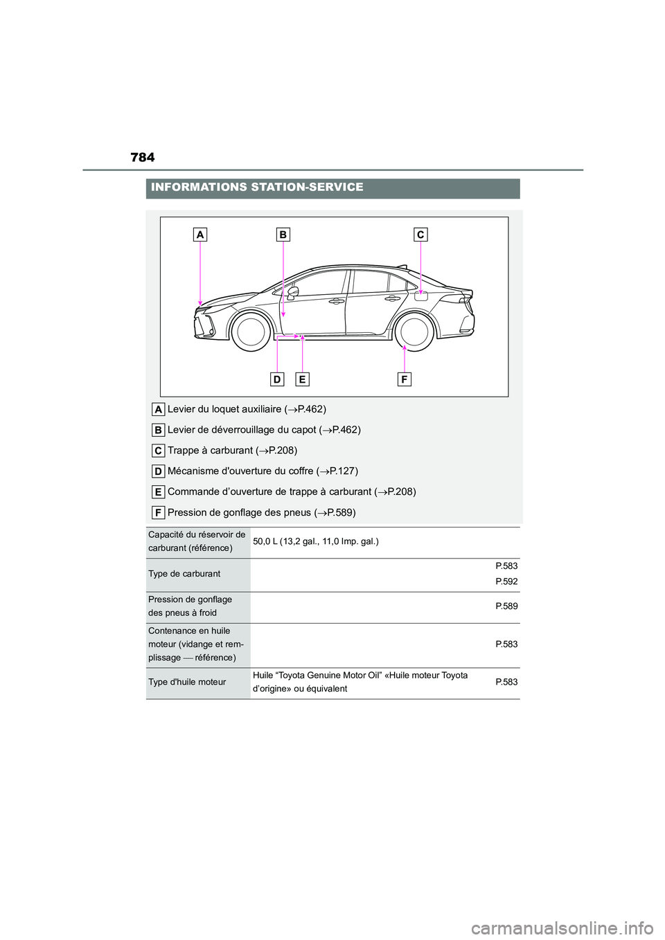 TOYOTA COROLLA 2023 Manuel du propriétaire (in French) 784
INFORMATIONS STATION-SERVICE
Levier du loquet auxiliaire (P.462)
Levier de déverrouillage du capot ( P.462)
Trappe à carburant ( P.208)
Mécanisme douverture du coffre ( P.127)
TOYOTA COROLLA 2023 Manuel du propriétaire (in French) 784
INFORMATIONS STATION-SERVICE
Levier du loquet auxiliaire (P.462)
Levier de déverrouillage du capot ( P.462)
Trappe à carburant ( P.208)
Mécanisme douverture du coffre ( P.127)