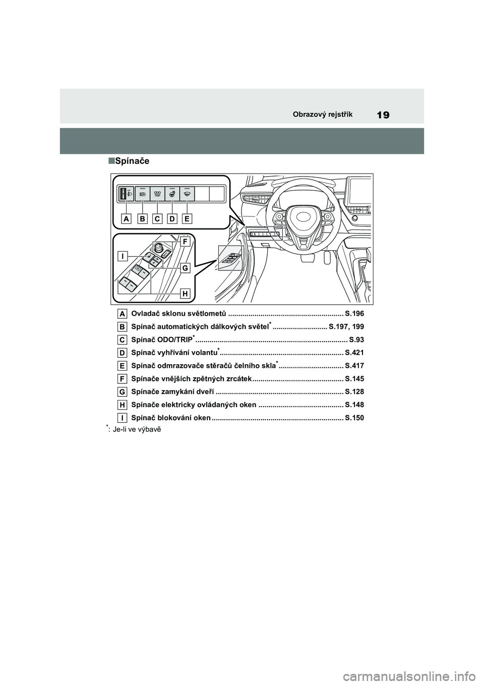 TOYOTA COROLLA 2023 Návod na použití (in Czech) 19Obrazový rejstřík
■Spínače
Ovladač sklonu světlometů ......................................................... S.196
Spínač automatických dálkových světel*.......................... TOYOTA COROLLA 2023 Návod na použití (in Czech) 19Obrazový rejstřík
■Spínače
Ovladač sklonu světlometů ......................................................... S.196
Spínač automatických dálkových světel*..........................
