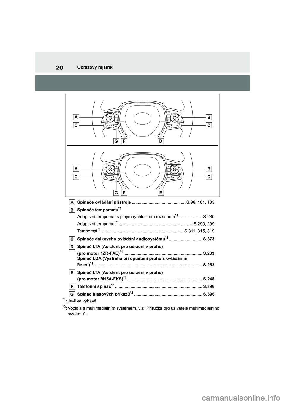 TOYOTA COROLLA 2023 Návod na použití (in Czech) 20Obrazový rejstřík
Spínače ovládání přístroje ..................................... ........ S.96, 101, 105
Spínače tempomatu*1
Adaptivní tempomat s pln ým rychlostním rozsahem*1.... TOYOTA COROLLA 2023 Návod na použití (in Czech) 20Obrazový rejstřík
Spínače ovládání přístroje ..................................... ........ S.96, 101, 105
Spínače tempomatu*1
Adaptivní tempomat s pln ým rychlostním rozsahem*1....