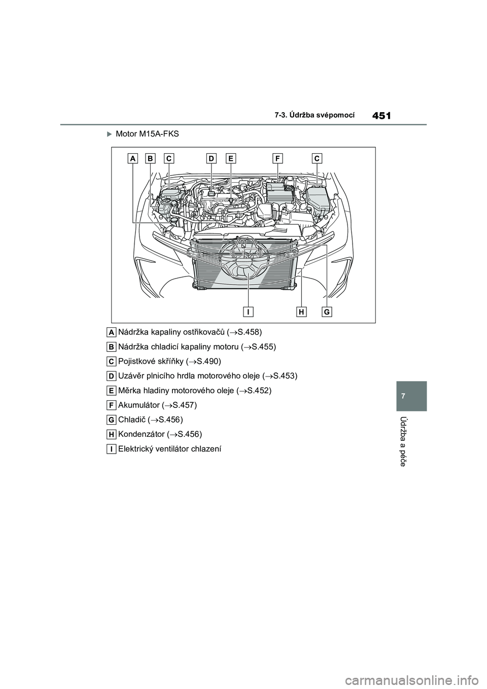 TOYOTA COROLLA 2023  Návod na použití (in Czech) 451
7 
7-3. Údržba svépomocí
Údržba a péče
Motor M15A-FKS 
Nádržka kapaliny ostřikovačů ( S.458) 
Nádržka chladicí k apaliny motoru (S.455) 
Pojistkové skříňky ( S.490)
