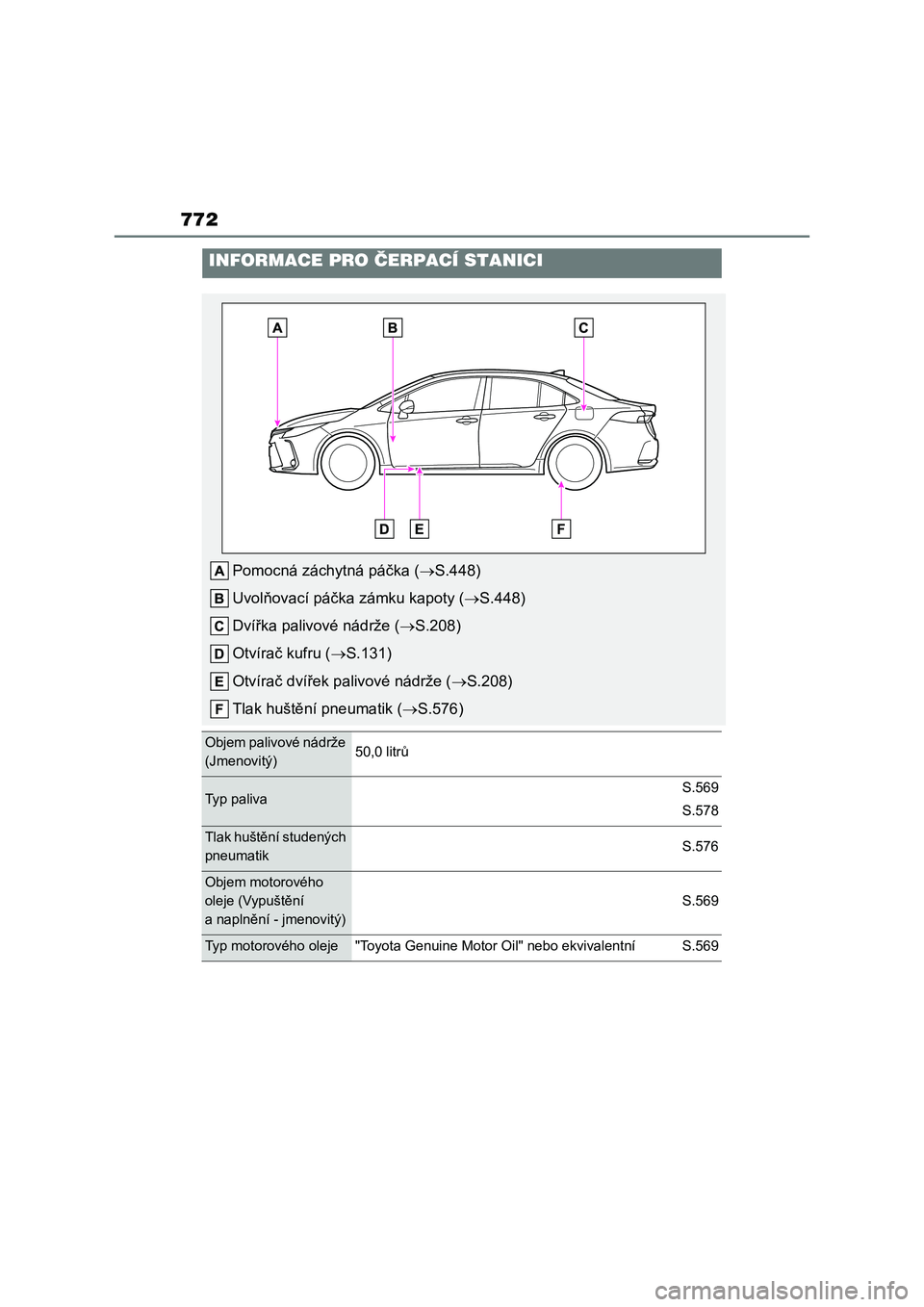 TOYOTA COROLLA 2023 Návod na použití (in Czech) 772
INFORMACE PRO ČERPACÍ STANICI
Pomocná záchytná páčka (S.448)
Uvolňovací páčka zámku kapoty ( S.448)
Dvířka palivové nádrže ( S.208)
Otvírač kufru ( S.131)
Otvír TOYOTA COROLLA 2023 Návod na použití (in Czech) 772
INFORMACE PRO ČERPACÍ STANICI
Pomocná záchytná páčka (S.448)
Uvolňovací páčka zámku kapoty ( S.448)
Dvířka palivové nádrže ( S.208)
Otvírač kufru ( S.131)
Otvír