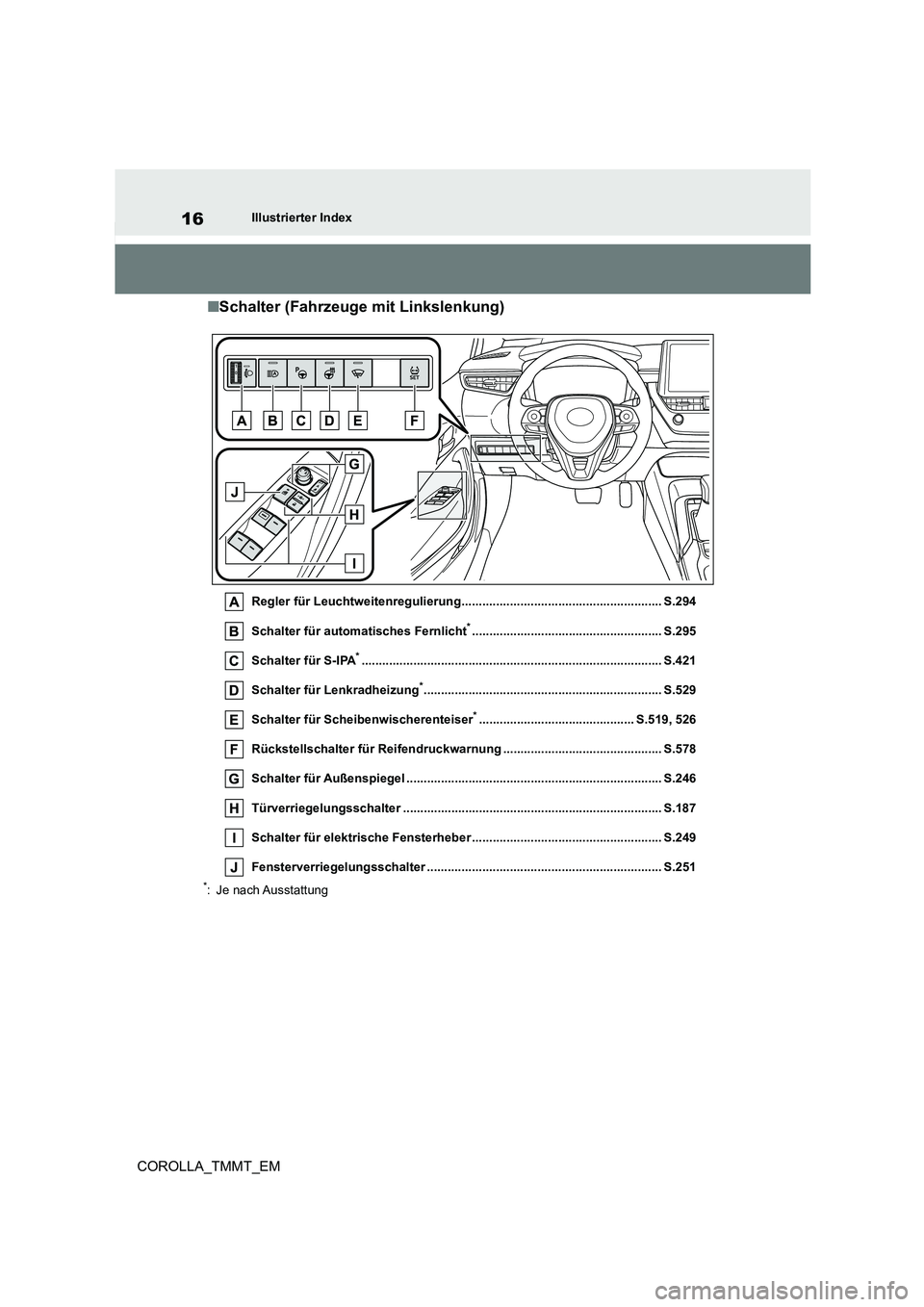 TOYOTA COROLLA 2020 Betriebsanleitungen (in German) 16Illustrierter Index
COROLLA_TMMT_EM
■Schalter (Fahrzeuge mit Linkslenkung)
Regler für Leuchtweitenregulierung.......................................................... S.294
Schalter für automa TOYOTA COROLLA 2020 Betriebsanleitungen (in German) 16Illustrierter Index
COROLLA_TMMT_EM
■Schalter (Fahrzeuge mit Linkslenkung)
Regler für Leuchtweitenregulierung.......................................................... S.294
Schalter für automa