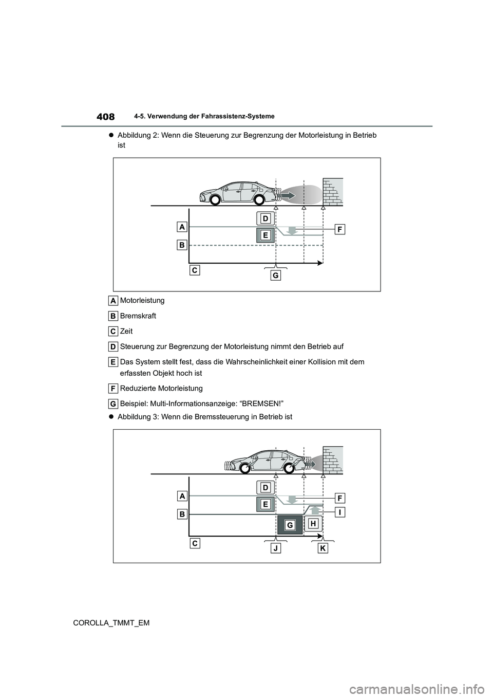 TOYOTA COROLLA 2020 Betriebsanleitungen (in German) 4084-5. Verwendung der Fahrassistenz-Systeme
COROLLA_TMMT_EM
Abbildung 2: Wenn die Steuerung zur Begrenzung der Motorleistung in Betrieb
ist
Motorleistung
Bremskraft
Zeit
Steuerung zur Begre TOYOTA COROLLA 2020 Betriebsanleitungen (in German) 4084-5. Verwendung der Fahrassistenz-Systeme
COROLLA_TMMT_EM
Abbildung 2: Wenn die Steuerung zur Begrenzung der Motorleistung in Betrieb
ist
Motorleistung
Bremskraft
Zeit
Steuerung zur Begre