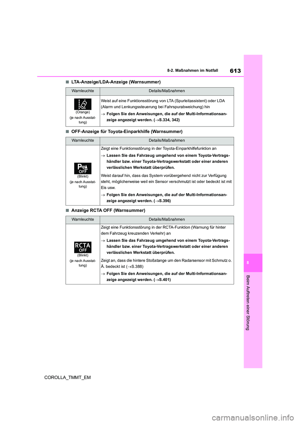 TOYOTA COROLLA 2021 Betriebsanleitungen (in German) 613
8
8-2. Maßnahmen im Notfall
COROLLA_TMMT_EM
Beim Auftreten einer Störung
■LTA-Anzeige/LDA-Anzeige (Warnsummer)
■OFF-Anzeige für Toyota-Einparkhilfe (Warnsummer)
■Anzeige RCTA OFF (Warnsu TOYOTA COROLLA 2021 Betriebsanleitungen (in German) 613
8
8-2. Maßnahmen im Notfall
COROLLA_TMMT_EM
Beim Auftreten einer Störung
■LTA-Anzeige/LDA-Anzeige (Warnsummer)
■OFF-Anzeige für Toyota-Einparkhilfe (Warnsummer)
■Anzeige RCTA OFF (Warnsu