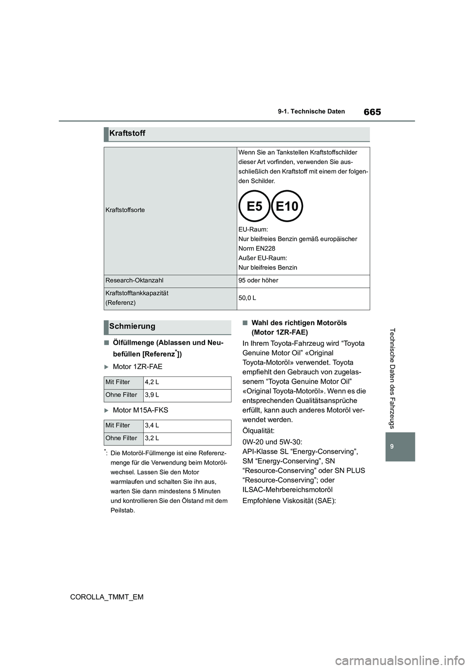 TOYOTA COROLLA 2021  Betriebsanleitungen (in German) 665
9 
9-1. Technische Daten
COROLLA_TMMT_EM
Technische Daten des Fahrzeugs
■Ölfüllmenge (Ablassen und Neu- 
befüllen [Referenz*])
Motor 1ZR-FAE
Motor M15A-FKS
*: Die Motoröl-Füllmenge is