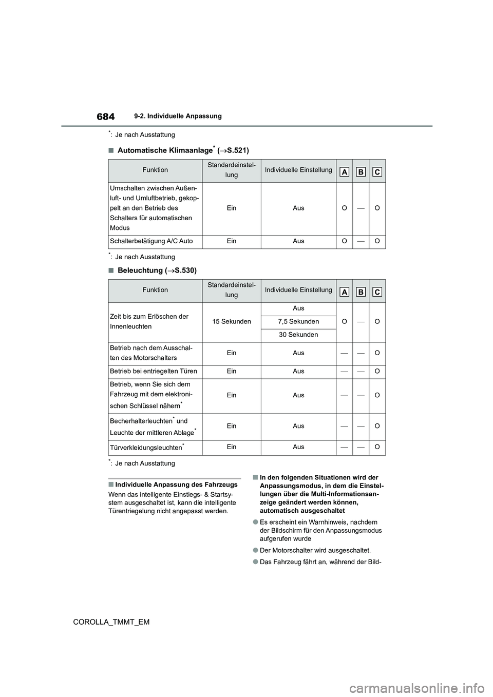 TOYOTA COROLLA 2021 Betriebsanleitungen (in German) 6849-2. Individuelle Anpassung
COROLLA_TMMT_EM
*: Je nach Ausstattung
■Automatische Klimaanlage* (S.521)
*: Je nach Ausstattung
■Beleuchtung (S.530)
*: Je nach Ausstattung
■Individuelle An TOYOTA COROLLA 2021 Betriebsanleitungen (in German) 6849-2. Individuelle Anpassung
COROLLA_TMMT_EM
*: Je nach Ausstattung
■Automatische Klimaanlage* (S.521)
*: Je nach Ausstattung
■Beleuchtung (S.530)
*: Je nach Ausstattung
■Individuelle An