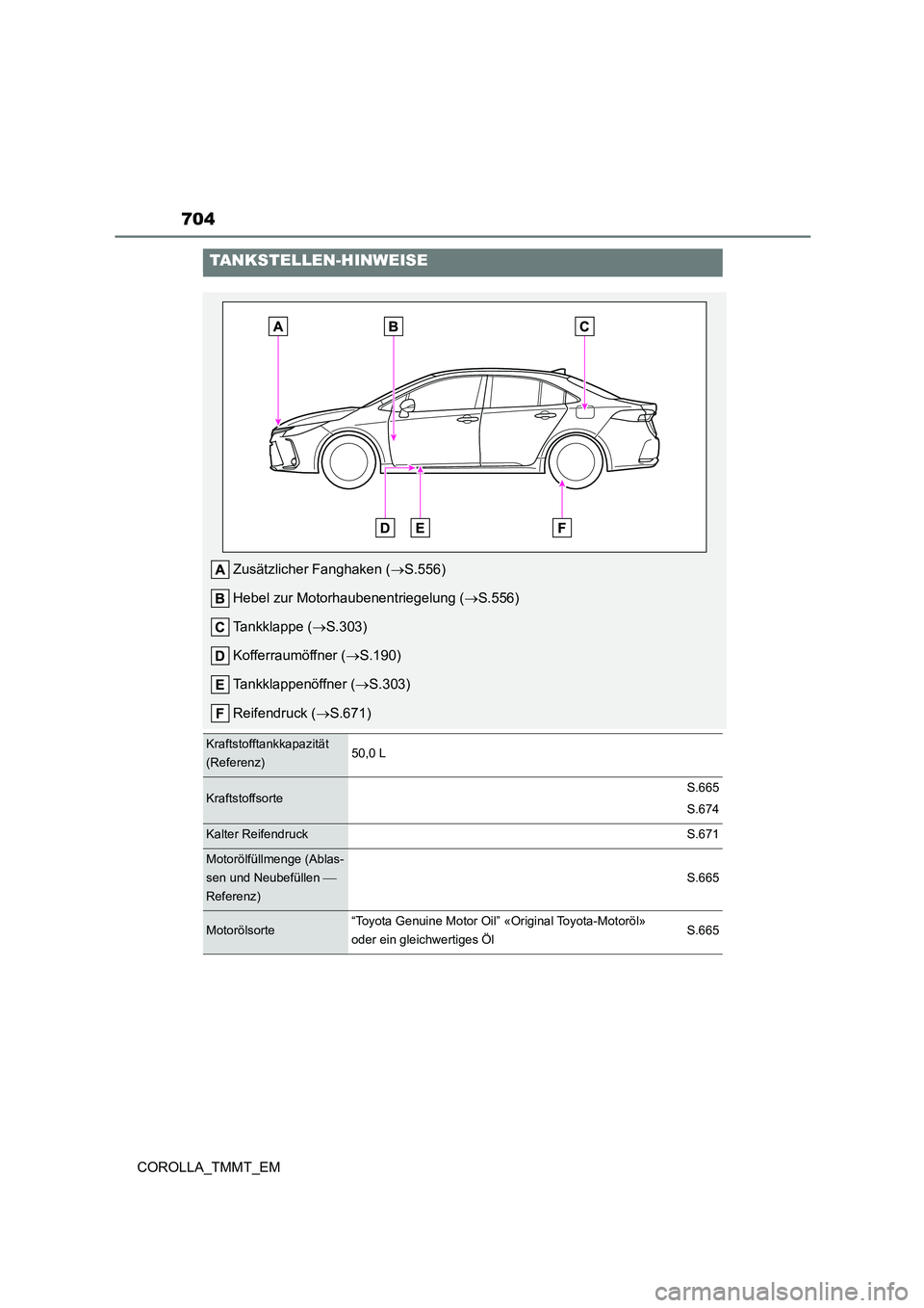 TOYOTA COROLLA 2020 Betriebsanleitungen (in German) 704
COROLLA_TMMT_EM
TANKSTELLEN-HINWEISE
Zusätzlicher Fanghaken (S.556)
Hebel zur Motorhaubenentriegelung ( S.556)
Tankklappe ( S.303)
Kofferraumöffner ( S.190)
Tankklappenöffner ( TOYOTA COROLLA 2020 Betriebsanleitungen (in German) 704
COROLLA_TMMT_EM
TANKSTELLEN-HINWEISE
Zusätzlicher Fanghaken (S.556)
Hebel zur Motorhaubenentriegelung ( S.556)
Tankklappe ( S.303)
Kofferraumöffner ( S.190)
Tankklappenöffner (
