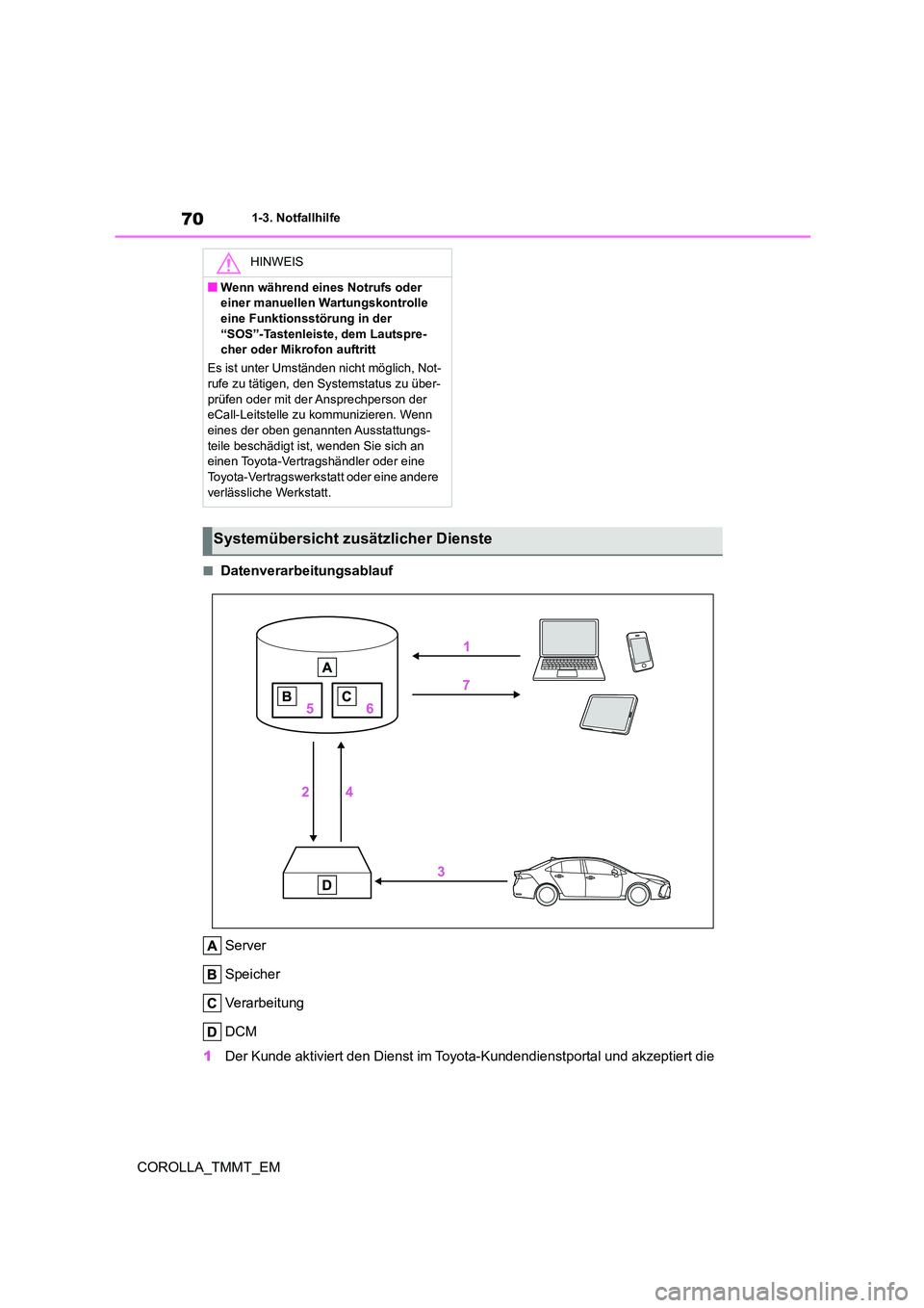 TOYOTA COROLLA 2020 Betriebsanleitungen (in German) 701-3. Notfallhilfe
COROLLA_TMMT_EM
■Datenverarbeitungsablauf
Server
Speicher
Verarbeitung
DCM
1 Der Kunde aktiviert den Dienst im Toyota-Kundendienstportal und akzeptiert die
HINWEIS
■Wenn TOYOTA COROLLA 2020 Betriebsanleitungen (in German) 701-3. Notfallhilfe
COROLLA_TMMT_EM
■Datenverarbeitungsablauf
Server
Speicher
Verarbeitung
DCM
1 Der Kunde aktiviert den Dienst im Toyota-Kundendienstportal und akzeptiert die
HINWEIS
■Wenn
