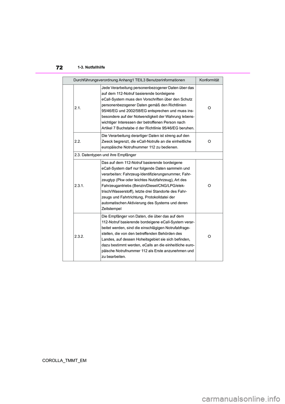TOYOTA COROLLA 2020 Betriebsanleitungen (in German) 721-3. Notfallhilfe
COROLLA_TMMT_EM
2.1.
Jede Verarbeitung personenbezogener Daten über das
auf dem 112-Notruf basierende bordeigene
eCall-System muss den Vorschriften über den Schutz
personenbe TOYOTA COROLLA 2020 Betriebsanleitungen (in German) 721-3. Notfallhilfe
COROLLA_TMMT_EM
2.1.
Jede Verarbeitung personenbezogener Daten über das
auf dem 112-Notruf basierende bordeigene
eCall-System muss den Vorschriften über den Schutz
personenbe