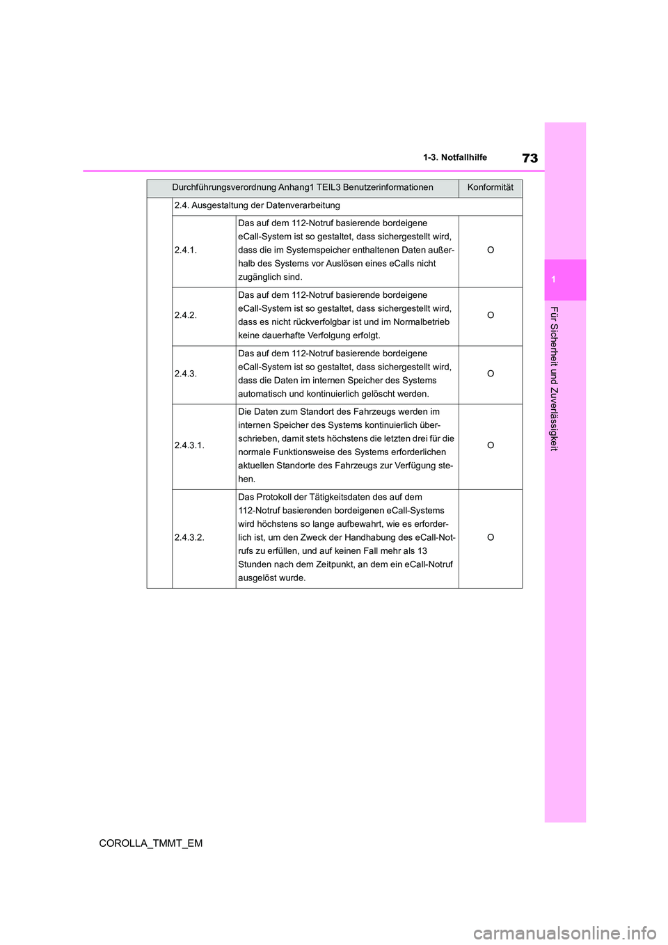 TOYOTA COROLLA 2020 Betriebsanleitungen (in German) 73
1
1-3. Notfallhilfe
Für Sicherheit und Zuverlässigkeit
COROLLA_TMMT_EM
2.4. Ausgestaltung der Datenverarbeitung
2.4.1.
Das auf dem 112-Notruf basierende bordeigene
eCall-System ist so gestalte TOYOTA COROLLA 2020 Betriebsanleitungen (in German) 73
1
1-3. Notfallhilfe
Für Sicherheit und Zuverlässigkeit
COROLLA_TMMT_EM
2.4. Ausgestaltung der Datenverarbeitung
2.4.1.
Das auf dem 112-Notruf basierende bordeigene
eCall-System ist so gestalte