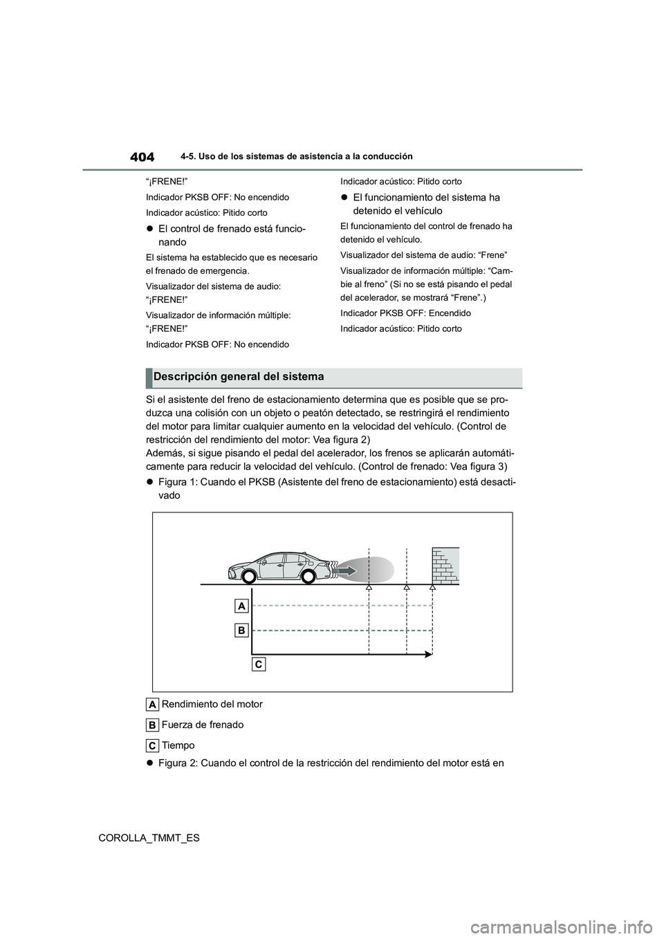 TOYOTA COROLLA 2021  Manual del propietario (in Spanish) 4044-5. Uso de los sistemas de asistencia a la conducción
COROLLA_TMMT_ES
“¡FRENE!” 
Indicador PKSB OFF: No encendido
Indicador acústico: Pitido corto
 El control de frenado está funcio- 
n