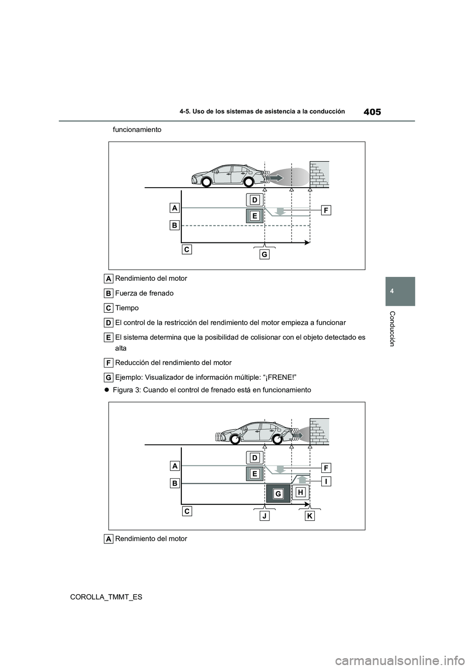 TOYOTA COROLLA 2021  Manual del propietario (in Spanish) 405
4 
4-5. Uso de los sistemas de asistencia a la conducción
Conducción
COROLLA_TMMT_ES 
funcionamiento 
Rendimiento del motor 
Fuerza de frenado 
Tiempo
El control de la restricción del rendimien