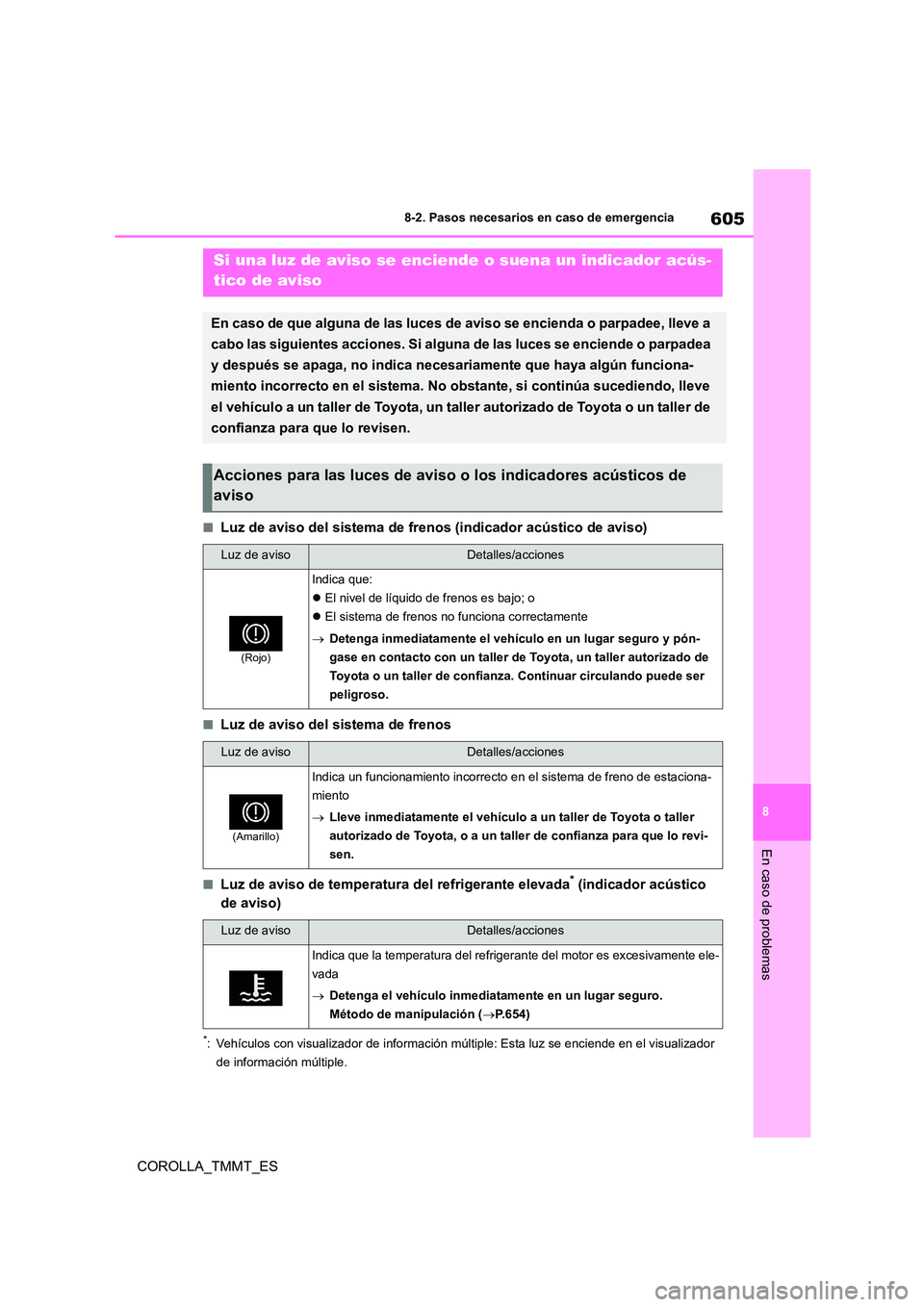 TOYOTA COROLLA 2021  Manual del propietario (in Spanish) 605
8 
8-2. Pasos necesarios en caso de emergencia
En caso de problemas
COROLLA_TMMT_ES
■Luz de aviso del sistema de frenos (indicador acústico de aviso)
■Luz de aviso del sistema de frenos
■Lu