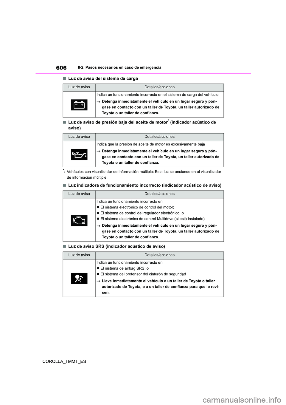 TOYOTA COROLLA 2021  Manual del propietario (in Spanish) 6068-2. Pasos necesarios en caso de emergencia
COROLLA_TMMT_ES
■Luz de aviso del sistema de carga
■Luz de aviso de presión baja del aceite de motor* (indicador acústico de  
aviso)
*: Vehículos