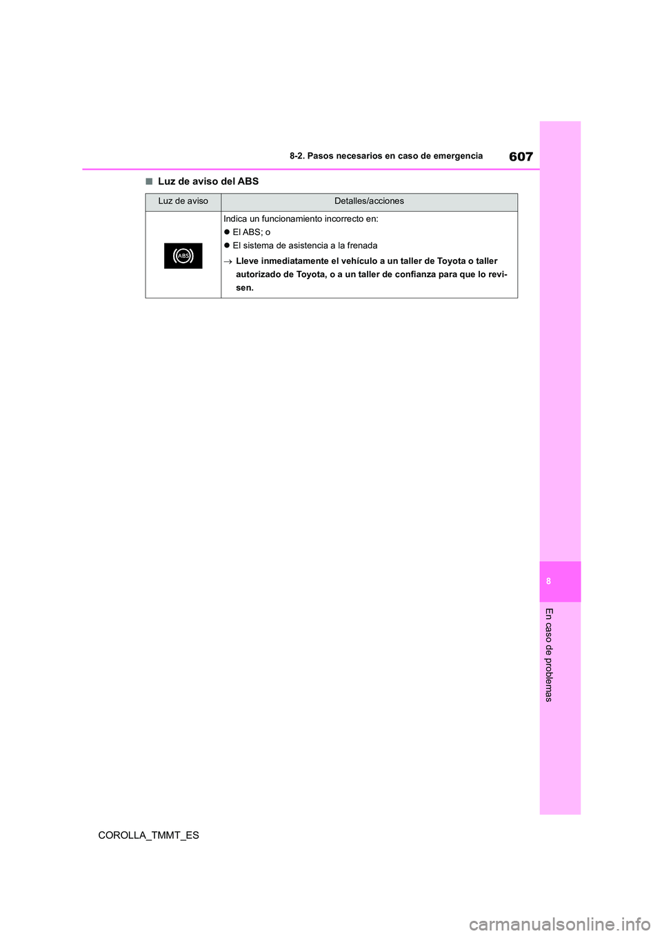 TOYOTA COROLLA 2021  Manual del propietario (in Spanish) 607
8 
8-2. Pasos necesarios en caso de emergencia
En caso de problemas
COROLLA_TMMT_ES
■Luz de aviso del ABS
Luz de avisoDetalles/acciones
Indica un funcionamiento incorrecto en: 
 El ABS;  o 
