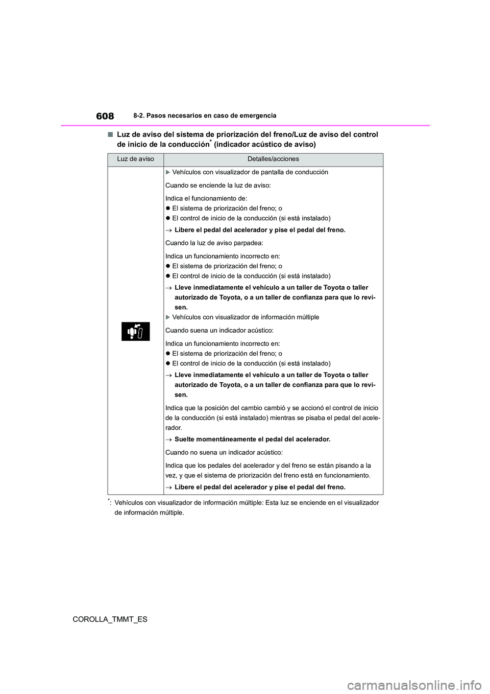 TOYOTA COROLLA 2021  Manual del propietario (in Spanish) 6088-2. Pasos necesarios en caso de emergencia
COROLLA_TMMT_ES
■Luz de aviso del sistema de priorización del freno/Luz de aviso del control  
de inicio de la conducción* (indicador acústico de av