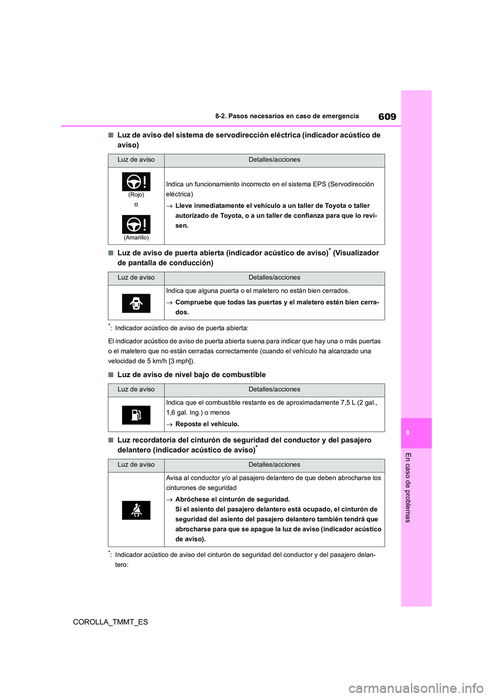 TOYOTA COROLLA 2021 Manual del propietario (in Spanish) 609
8
8-2. Pasos necesarios en caso de emergencia
En caso de problemas
COROLLA_TMMT_ES
■Luz de aviso del sistema de servodirección eléctrica (indicador acústico de
aviso)
■Luz de aviso de pu TOYOTA COROLLA 2021 Manual del propietario (in Spanish) 609
8
8-2. Pasos necesarios en caso de emergencia
En caso de problemas
COROLLA_TMMT_ES
■Luz de aviso del sistema de servodirección eléctrica (indicador acústico de
aviso)
■Luz de aviso de pu