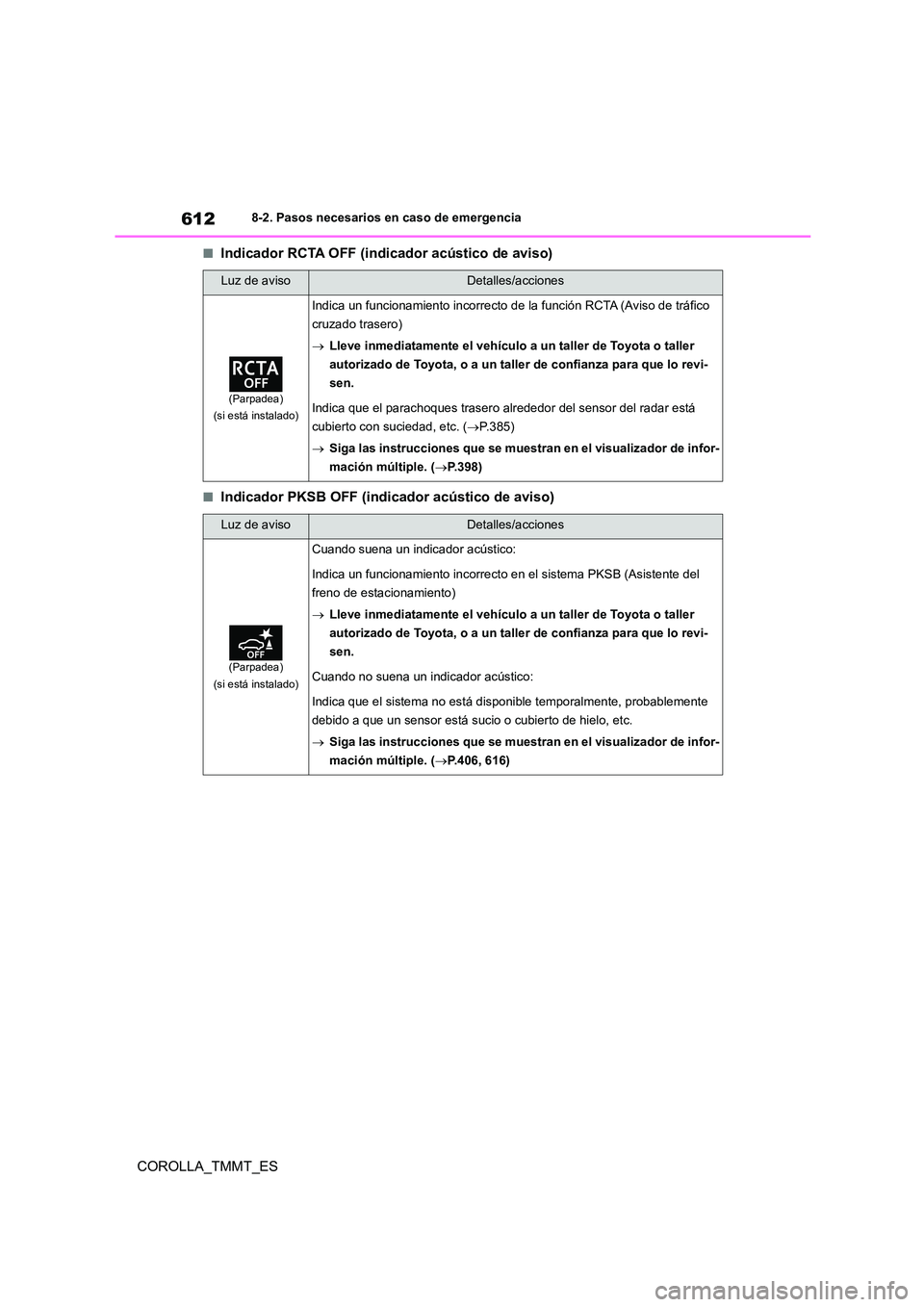 TOYOTA COROLLA 2021 Manual del propietario (in Spanish) 6128-2. Pasos necesarios en caso de emergencia
COROLLA_TMMT_ES
■Indicador RCTA OFF (indicador acústico de aviso)
■Indicador PKSB OFF (indicador acústico de aviso)
Luz de avisoDetalles/acciones
( TOYOTA COROLLA 2021 Manual del propietario (in Spanish) 6128-2. Pasos necesarios en caso de emergencia
COROLLA_TMMT_ES
■Indicador RCTA OFF (indicador acústico de aviso)
■Indicador PKSB OFF (indicador acústico de aviso)
Luz de avisoDetalles/acciones
(