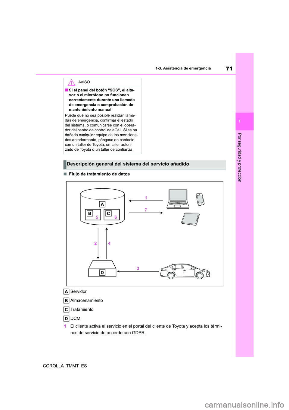 TOYOTA COROLLA 2020 Manual del propietario (in Spanish) 71
1
1-3. Asistencia de emergencia
Por seguridad y protección
COROLLA_TMMT_ES
■Flujo de tratamiento de datos
Servidor
Almacenamiento
Tratamiento
DCM
1 El cliente activa el servicio en el porta TOYOTA COROLLA 2020 Manual del propietario (in Spanish) 71
1
1-3. Asistencia de emergencia
Por seguridad y protección
COROLLA_TMMT_ES
■Flujo de tratamiento de datos
Servidor
Almacenamiento
Tratamiento
DCM
1 El cliente activa el servicio en el porta