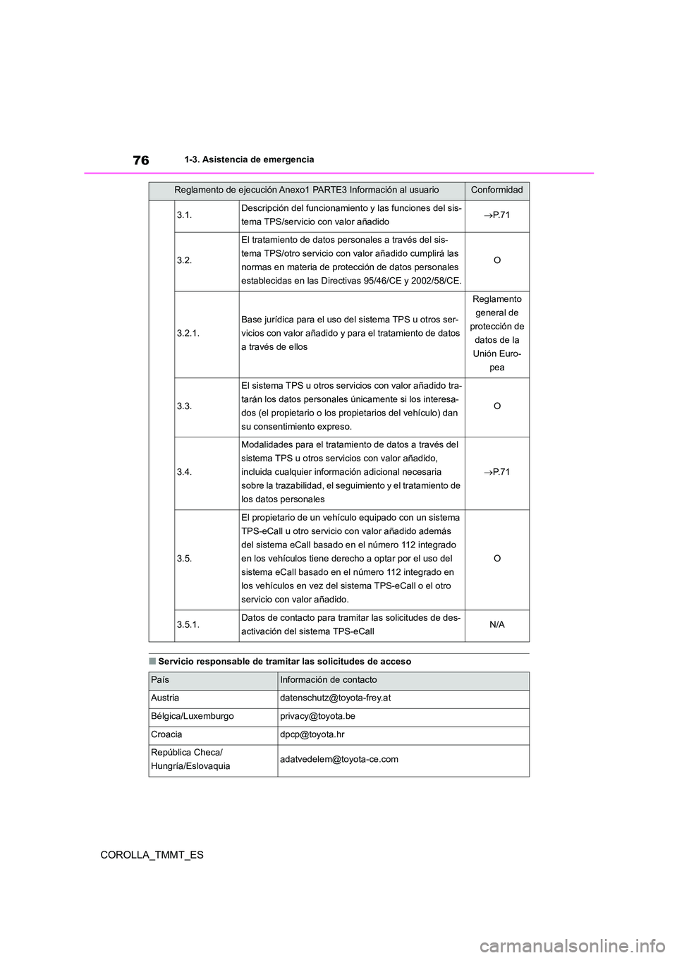 TOYOTA COROLLA 2020 Manual del propietario (in Spanish) 761-3. Asistencia de emergencia
COROLLA_TMMT_ES
■Servicio responsable de tramitar las solicitudes de acceso
3.1.Descripción del funcionamiento y las funciones del sis-
tema TPS/servicio con valor TOYOTA COROLLA 2020 Manual del propietario (in Spanish) 761-3. Asistencia de emergencia
COROLLA_TMMT_ES
■Servicio responsable de tramitar las solicitudes de acceso
3.1.Descripción del funcionamiento y las funciones del sis-
tema TPS/servicio con valor